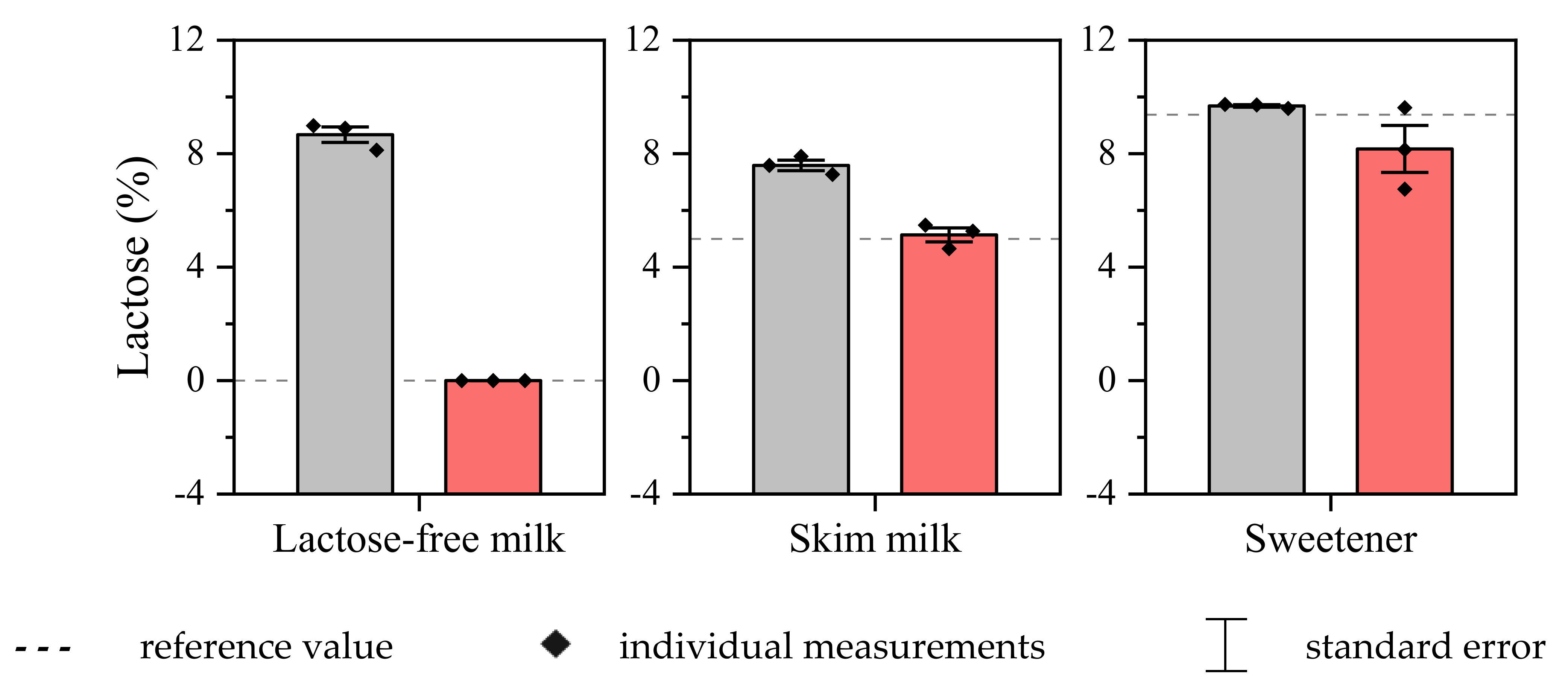 Biosensors 13 00224 g006