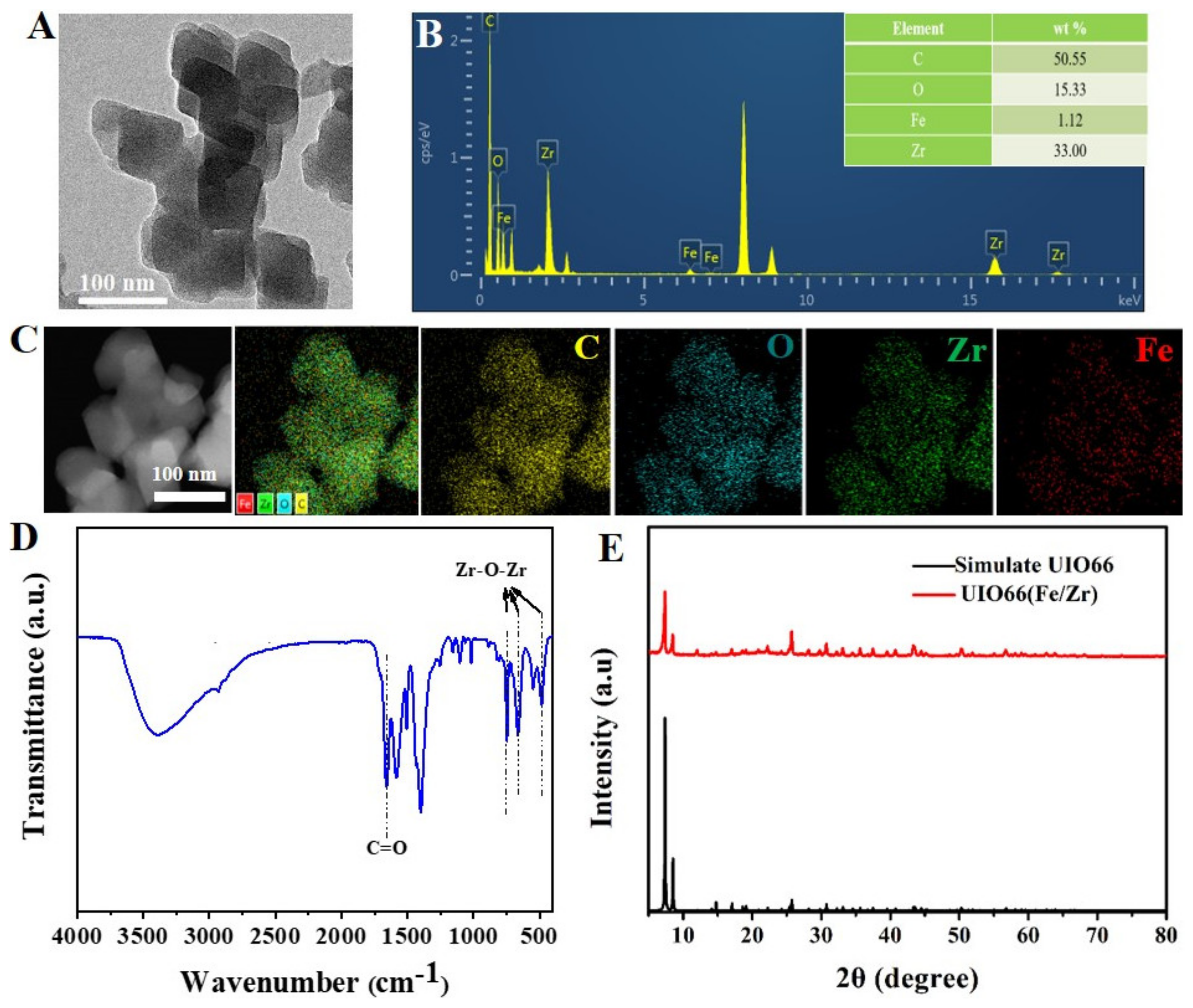 Biosensors 13 00225 g002