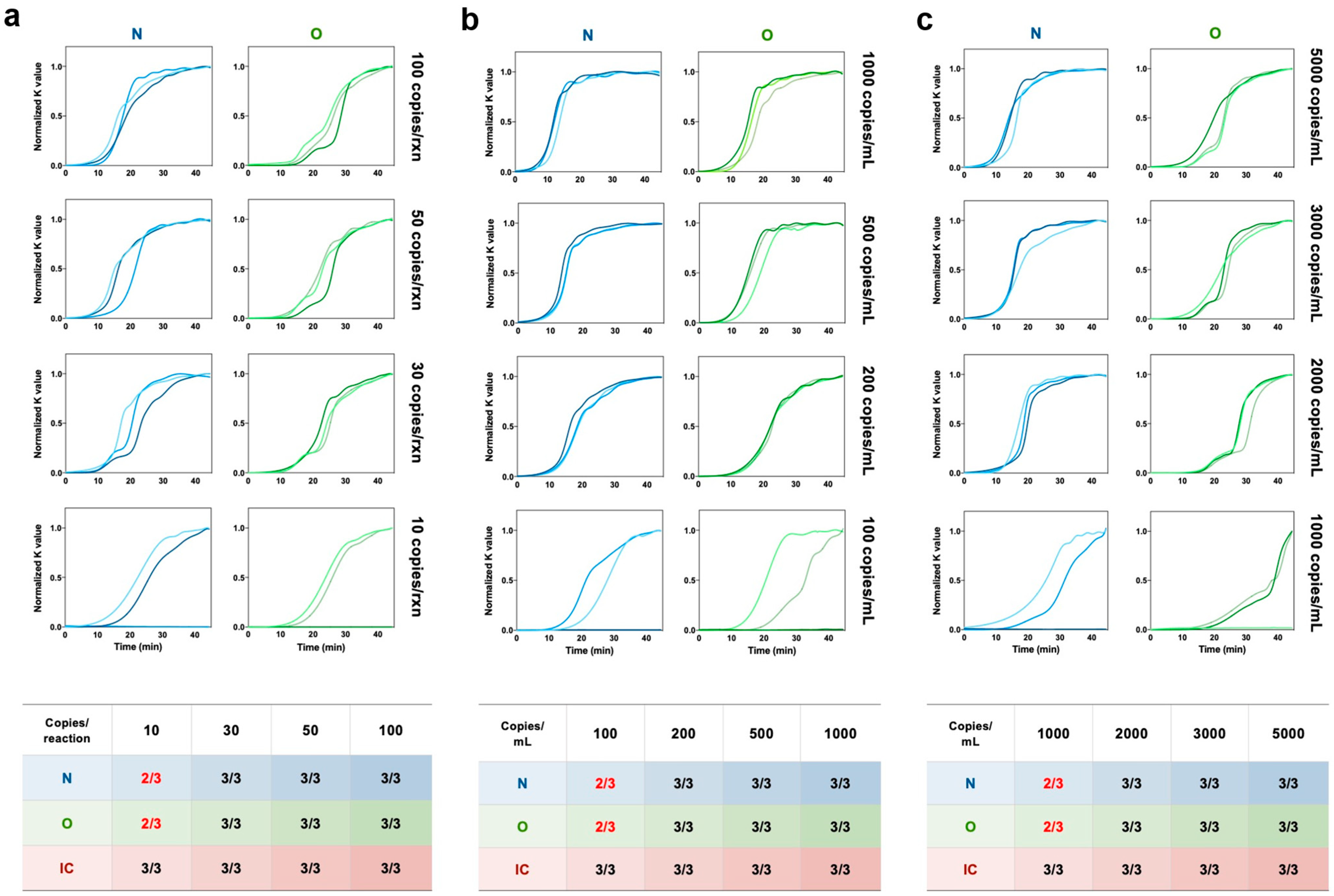 Biosensors 13 00228 g004 550