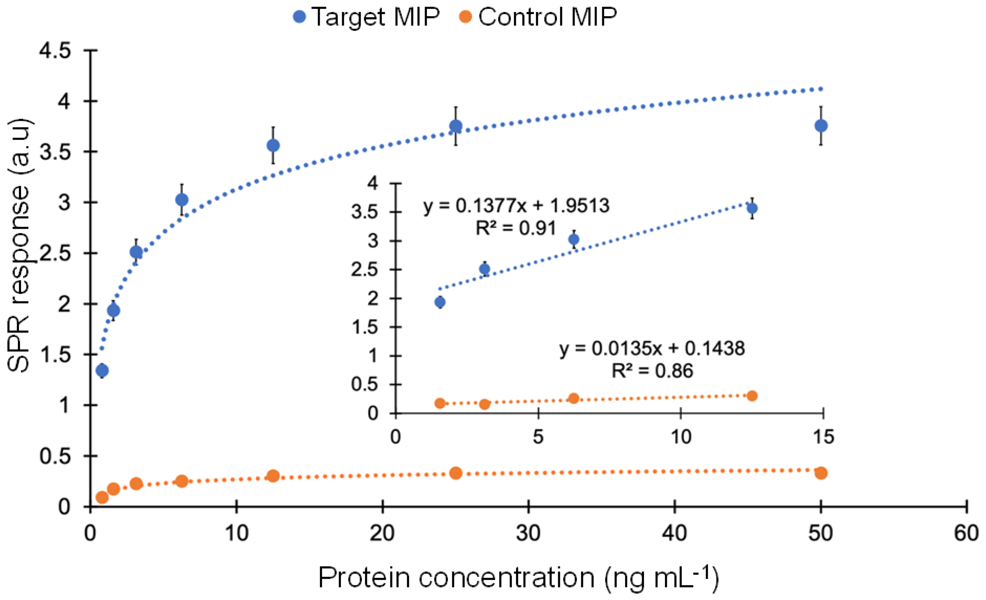 Biosensors 13 00229 g009