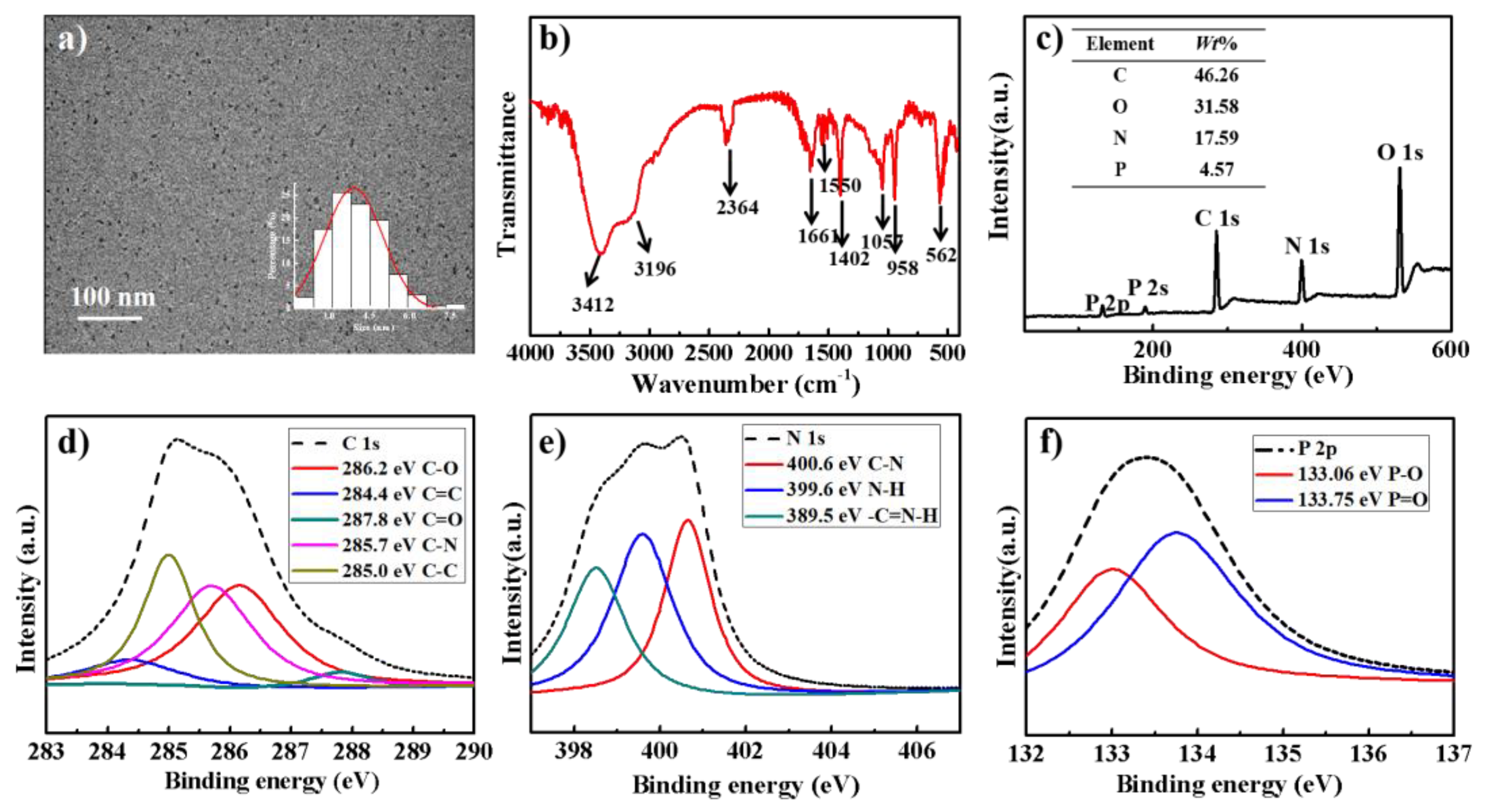 Biosensors 13 00230 g001