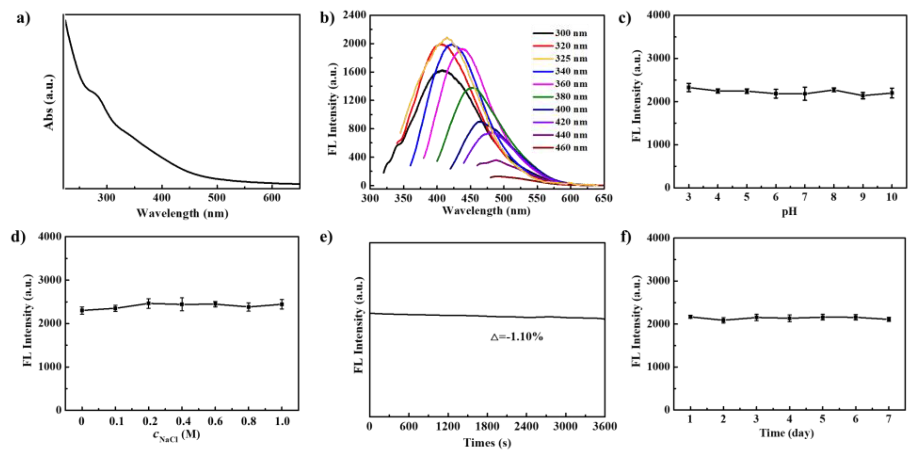 Biosensors 13 00230 g002