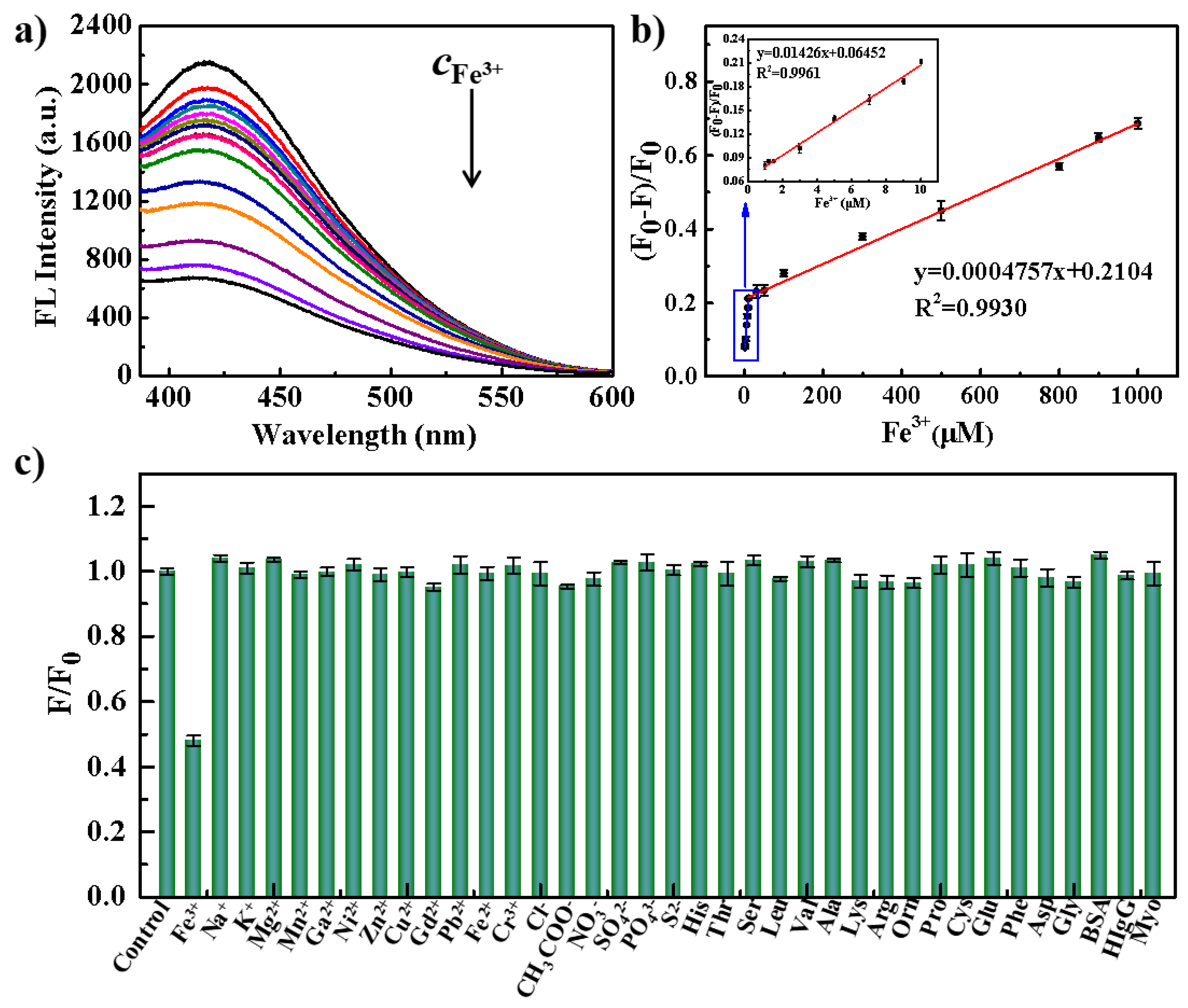 Biosensors 13 00230 g003