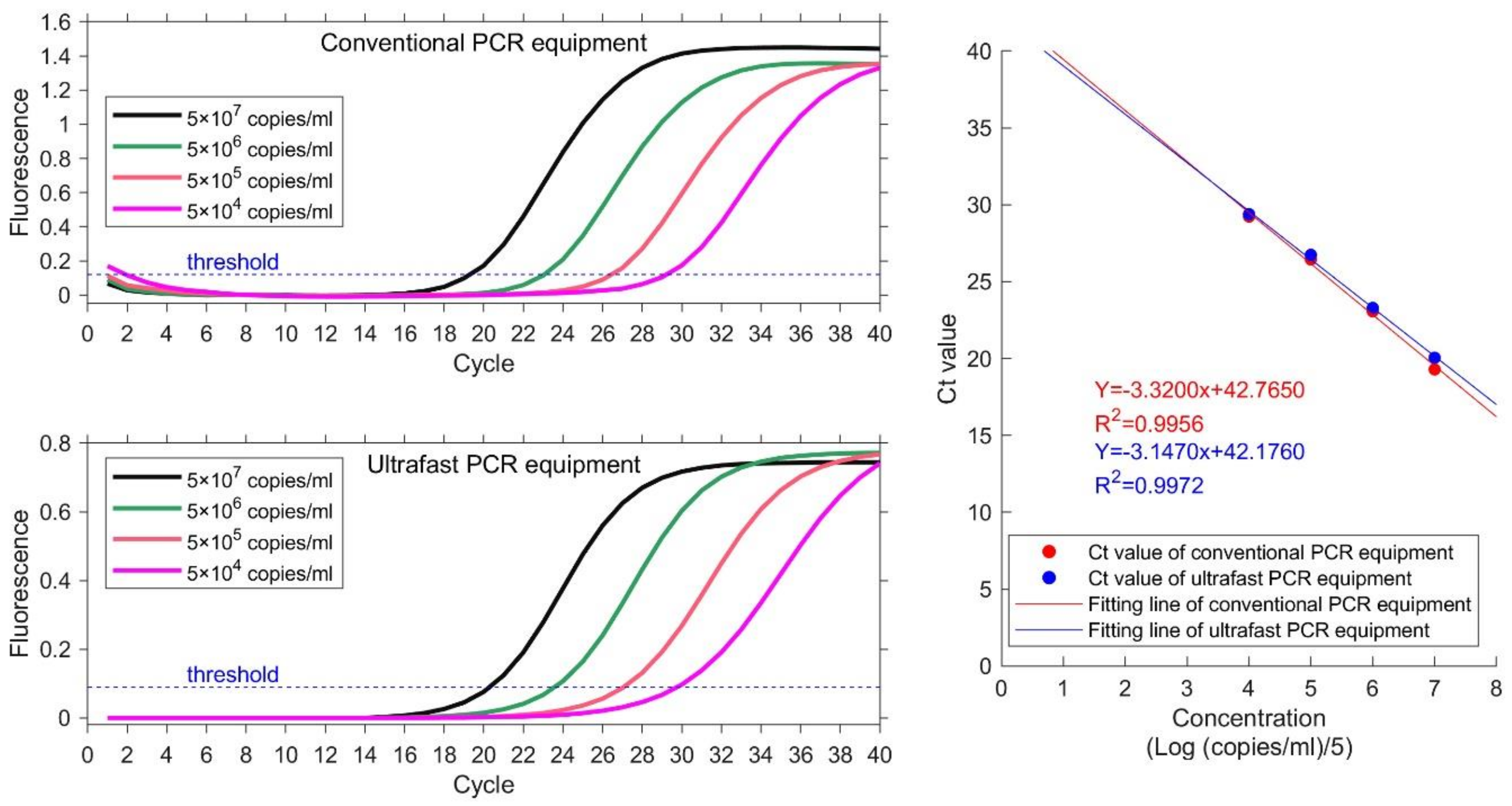 Biosensors 13 00234 g005 Biosensors 13 00234 g005