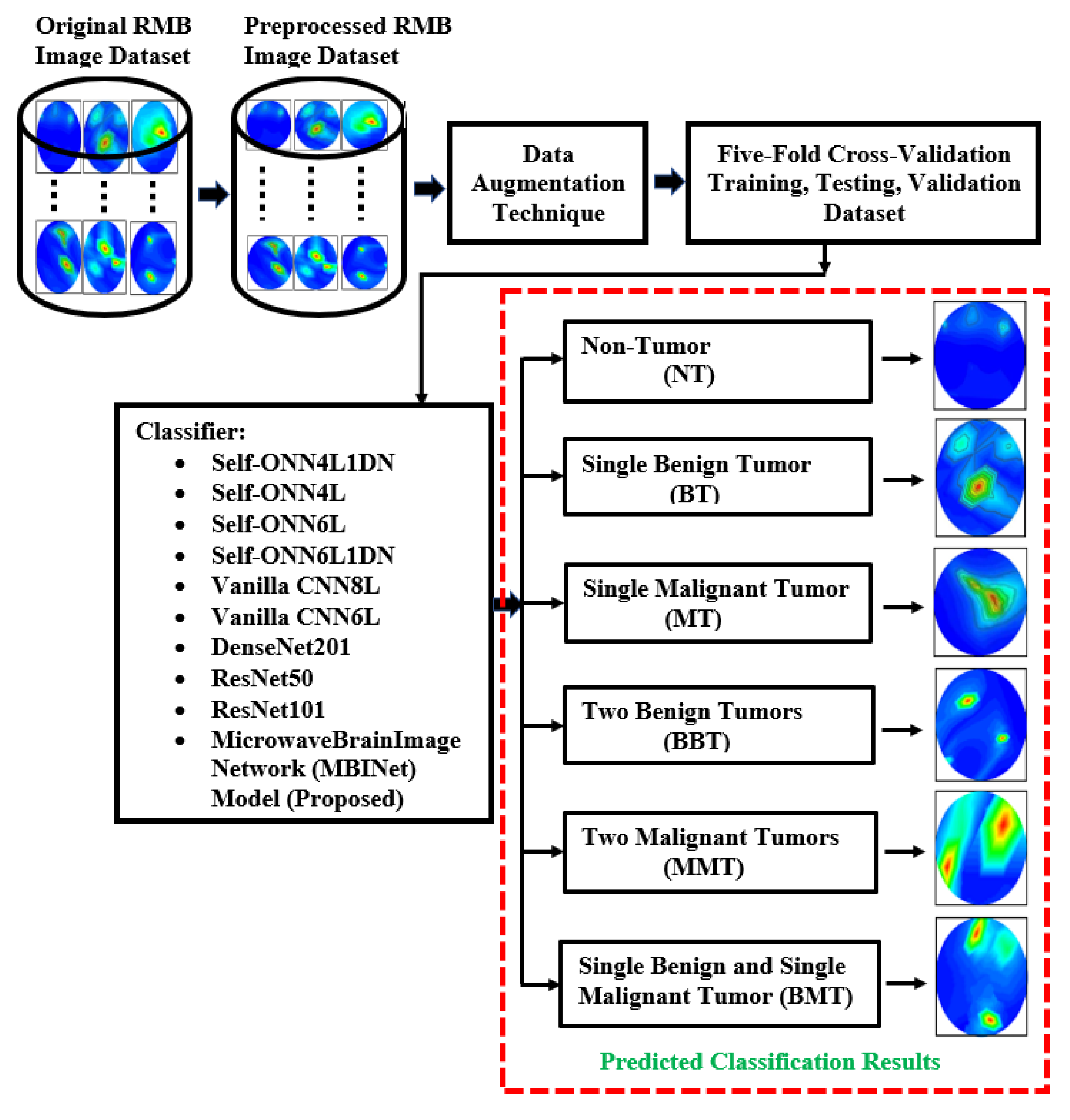Biosensors 13 00238 g004 550