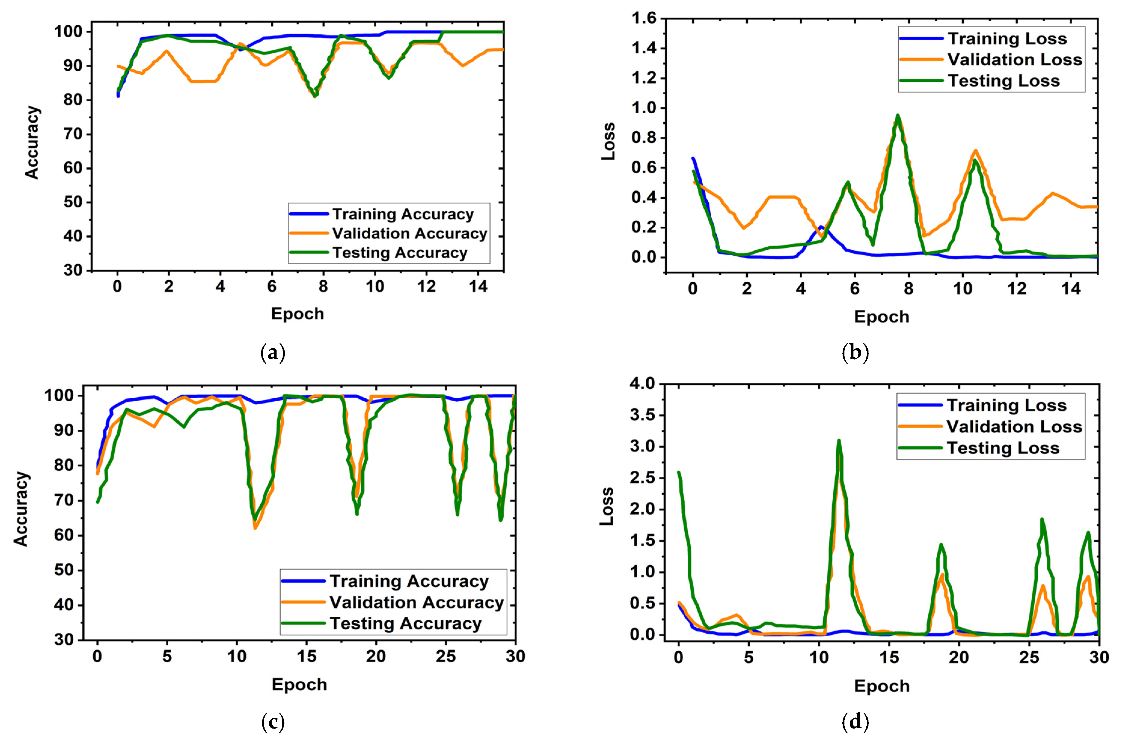 Biosensors 13 00238 g008a 550