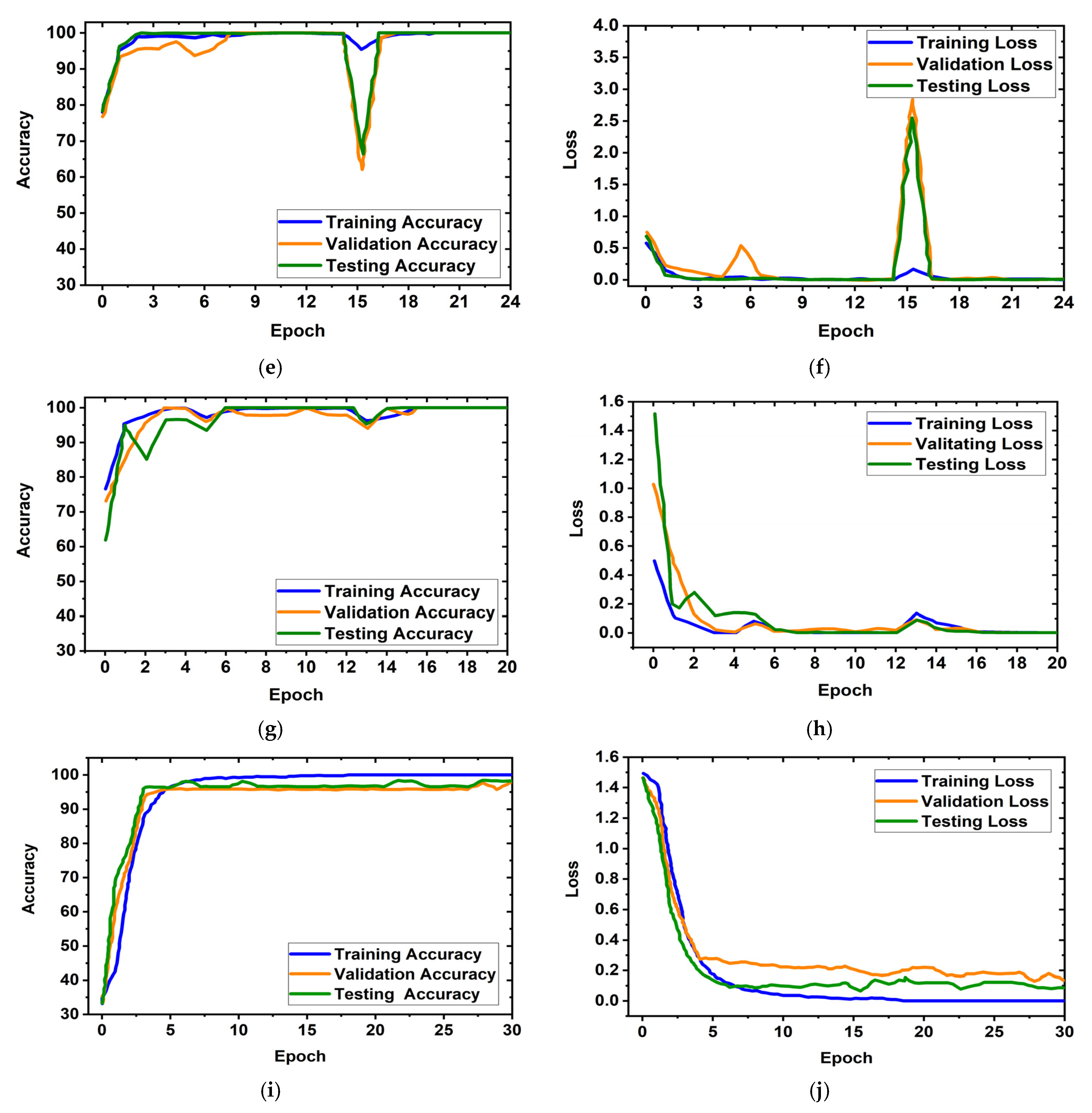 Biosensors 13 00238 g008b 550