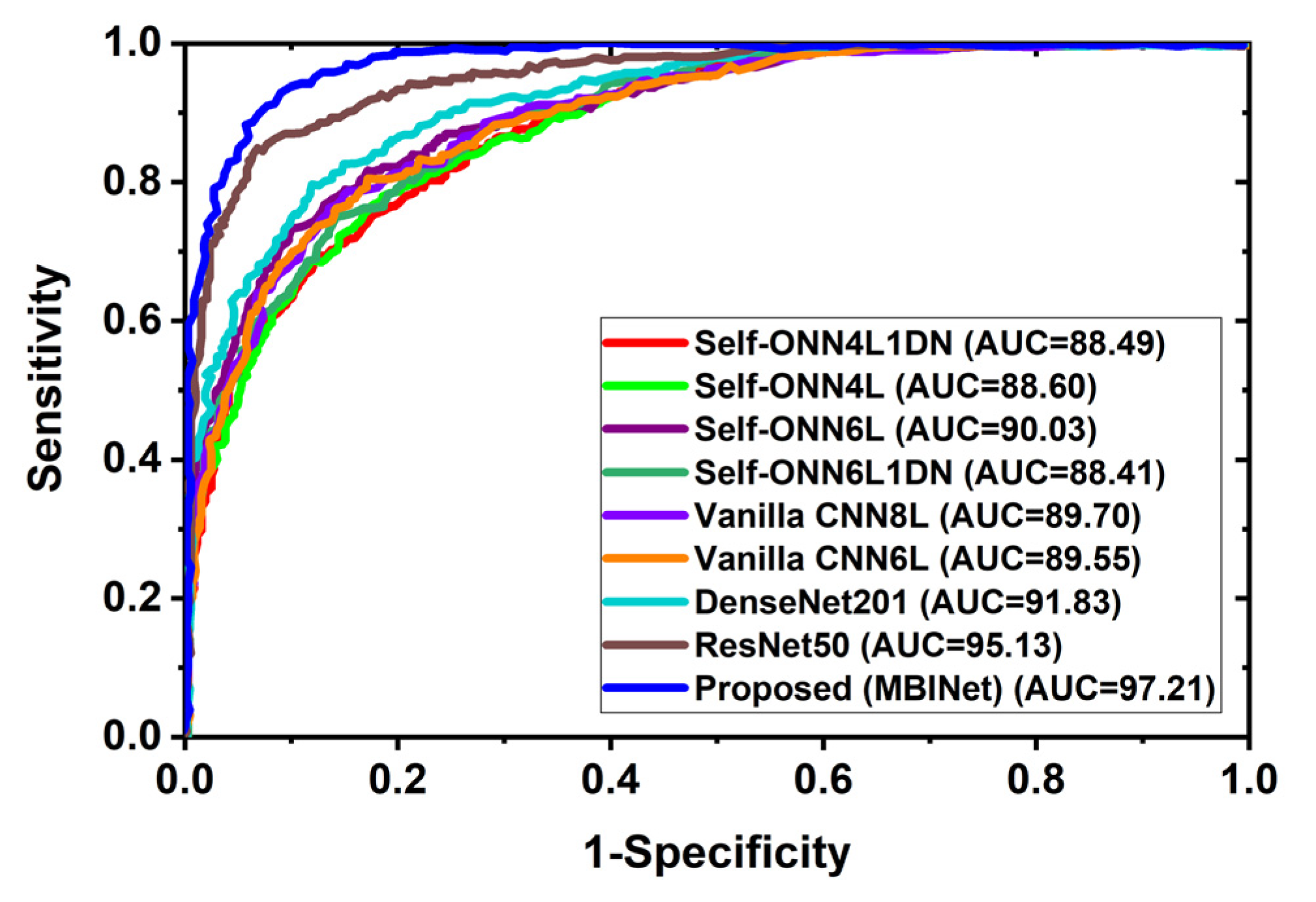 Biosensors 13 00238 g009 550