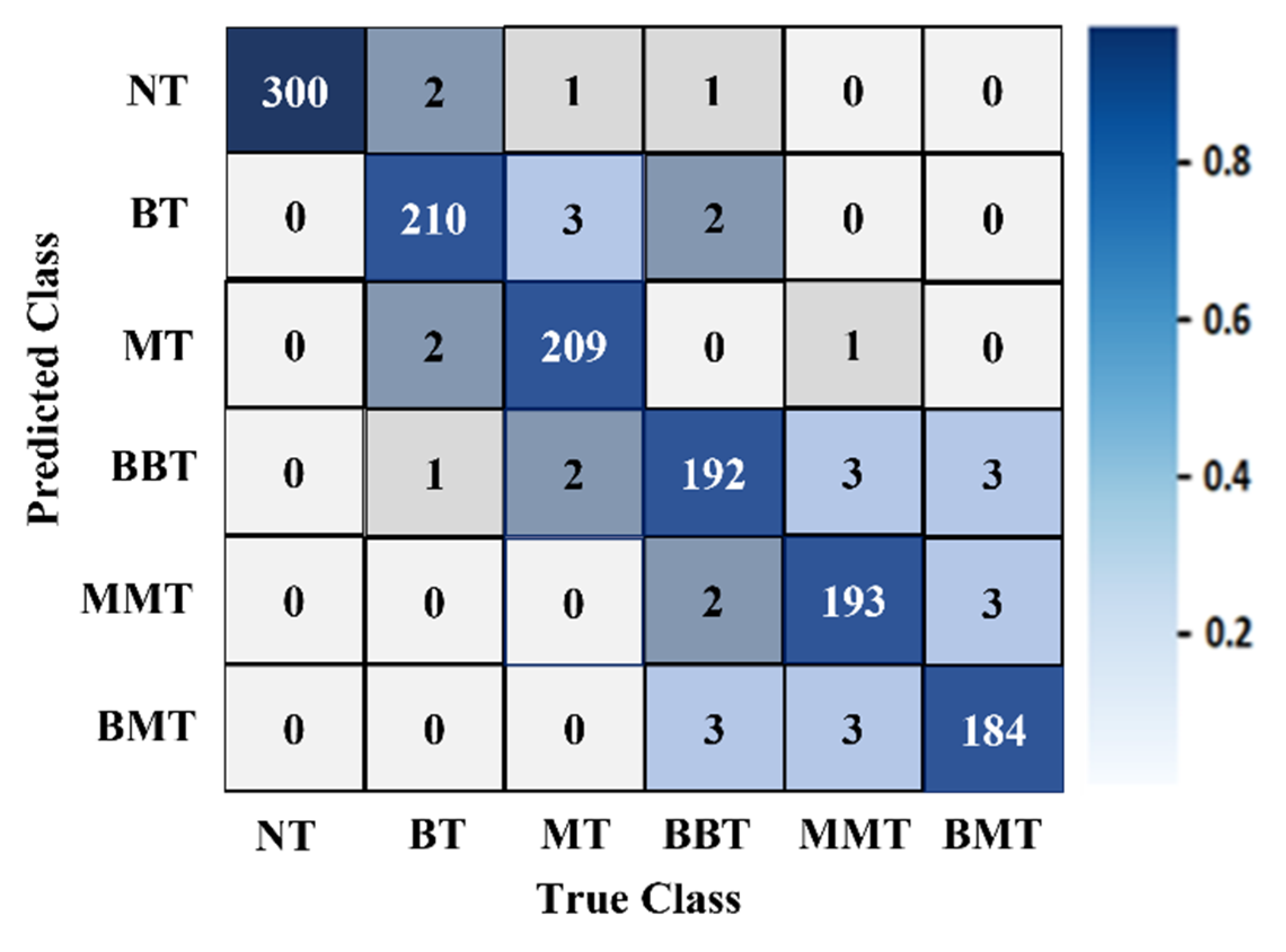 Biosensors 13 00238 g010 550