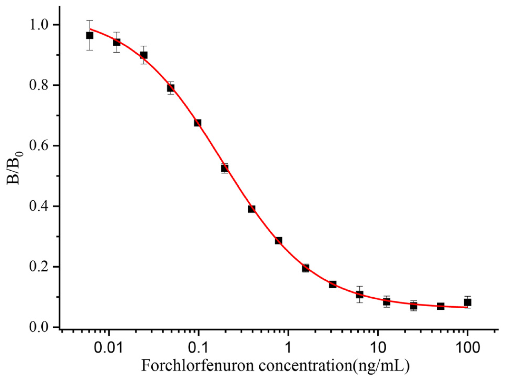 Biosensors 13 00239 g005 Biosensors 13 00239 g005