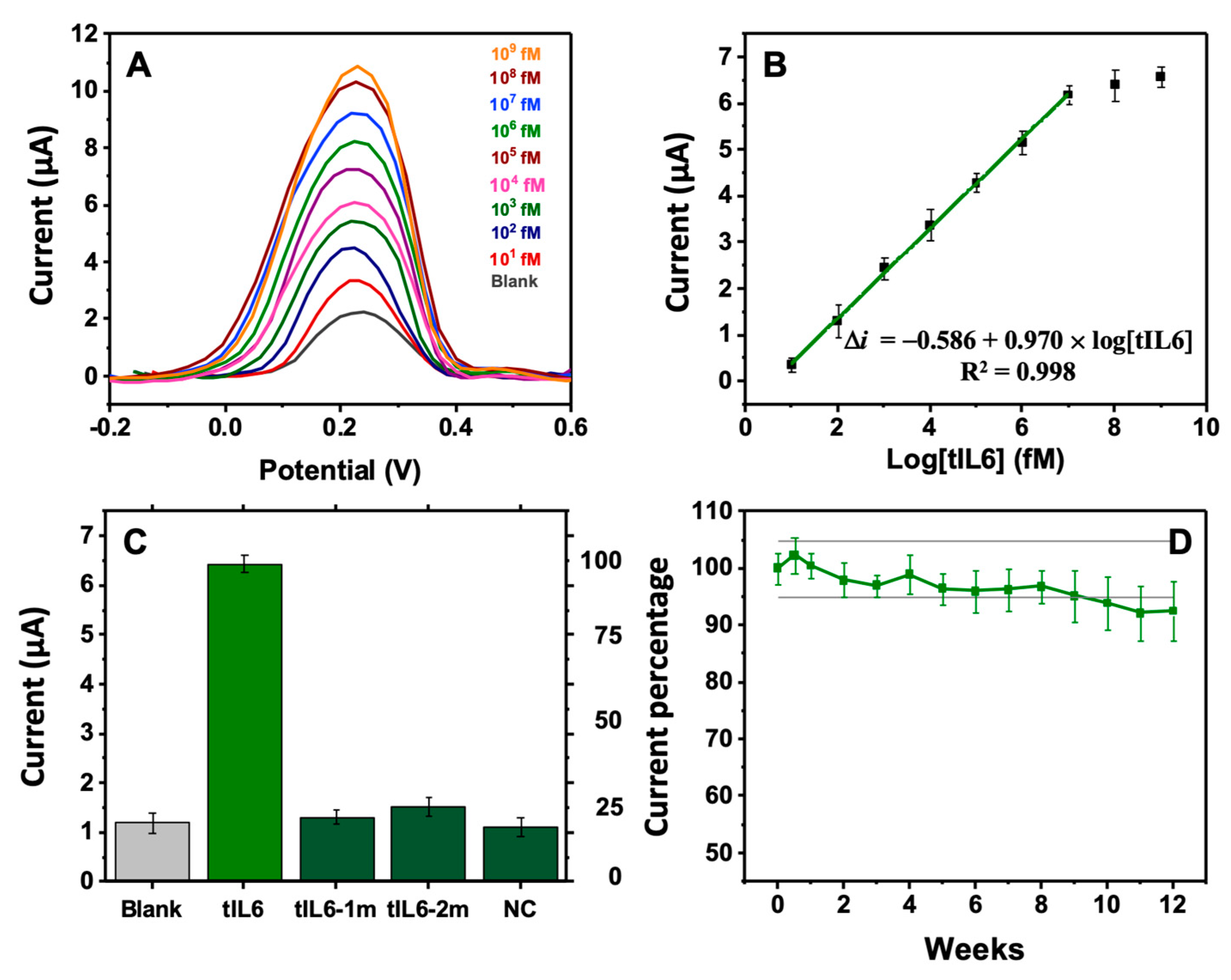 Biosensors 13 00240 g002