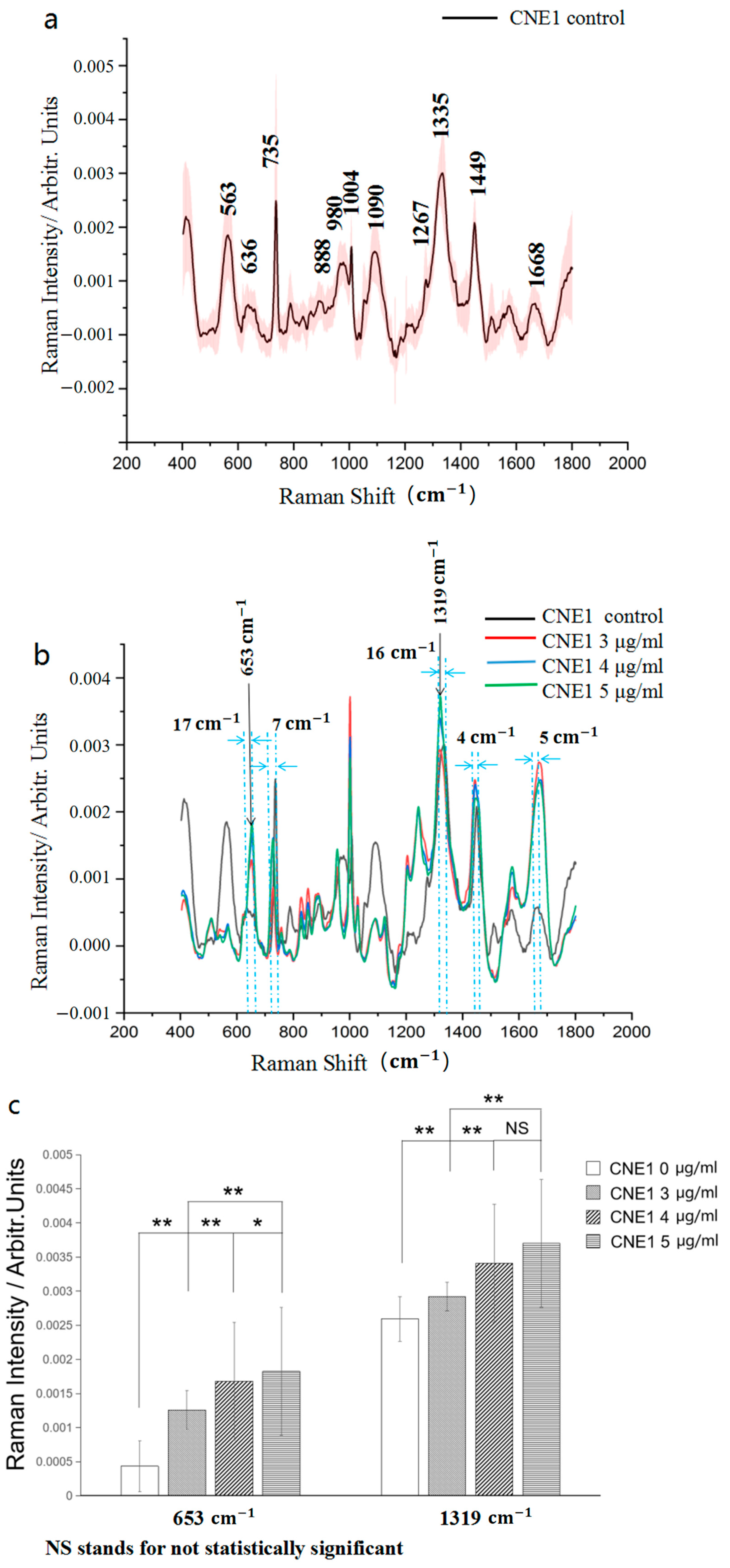 Biosensors 13 00241 g004 Biosensors 13 00241 g004