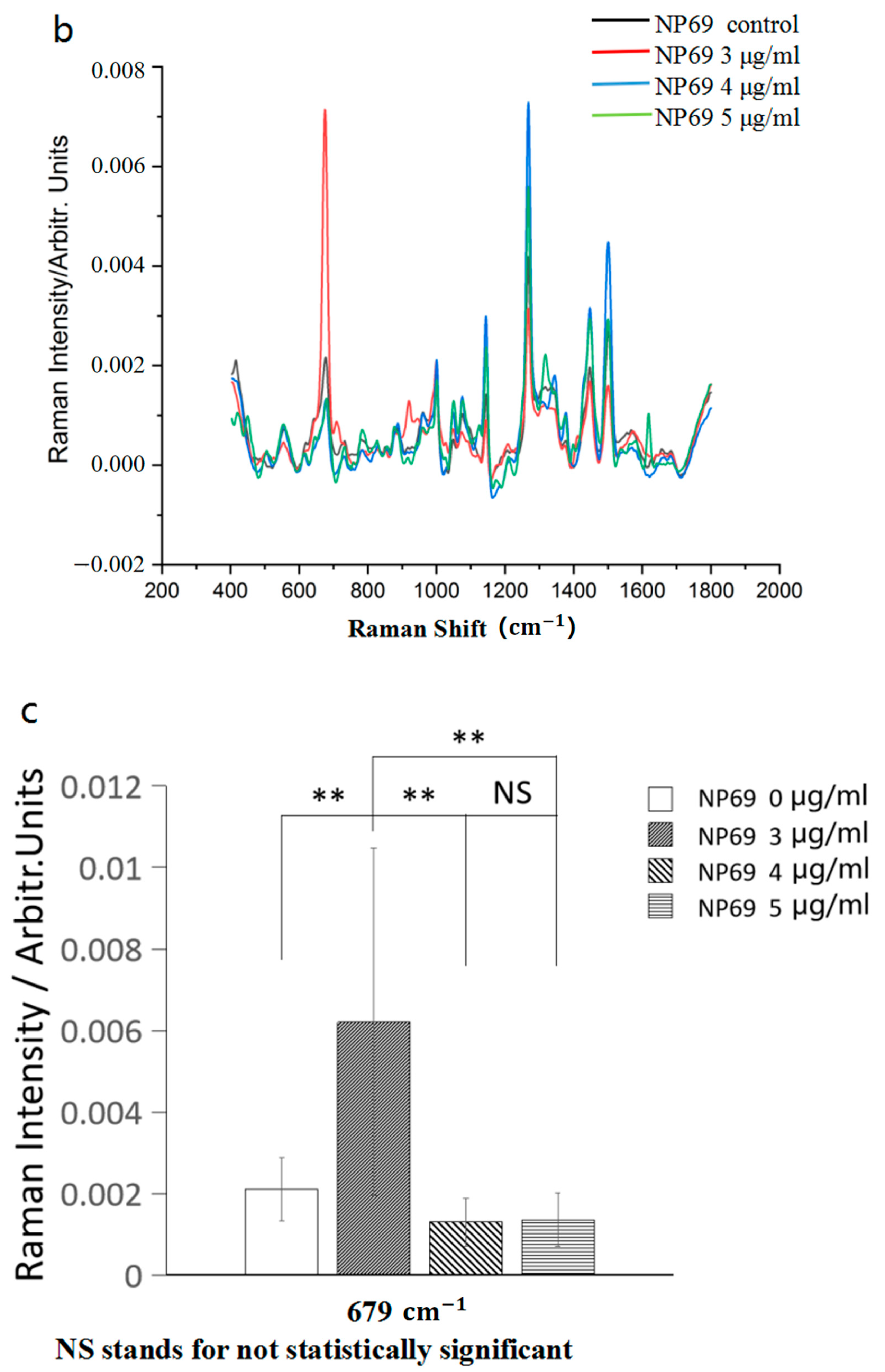 Biosensors 13 00241 g005b Biosensors 13 00241 g005b