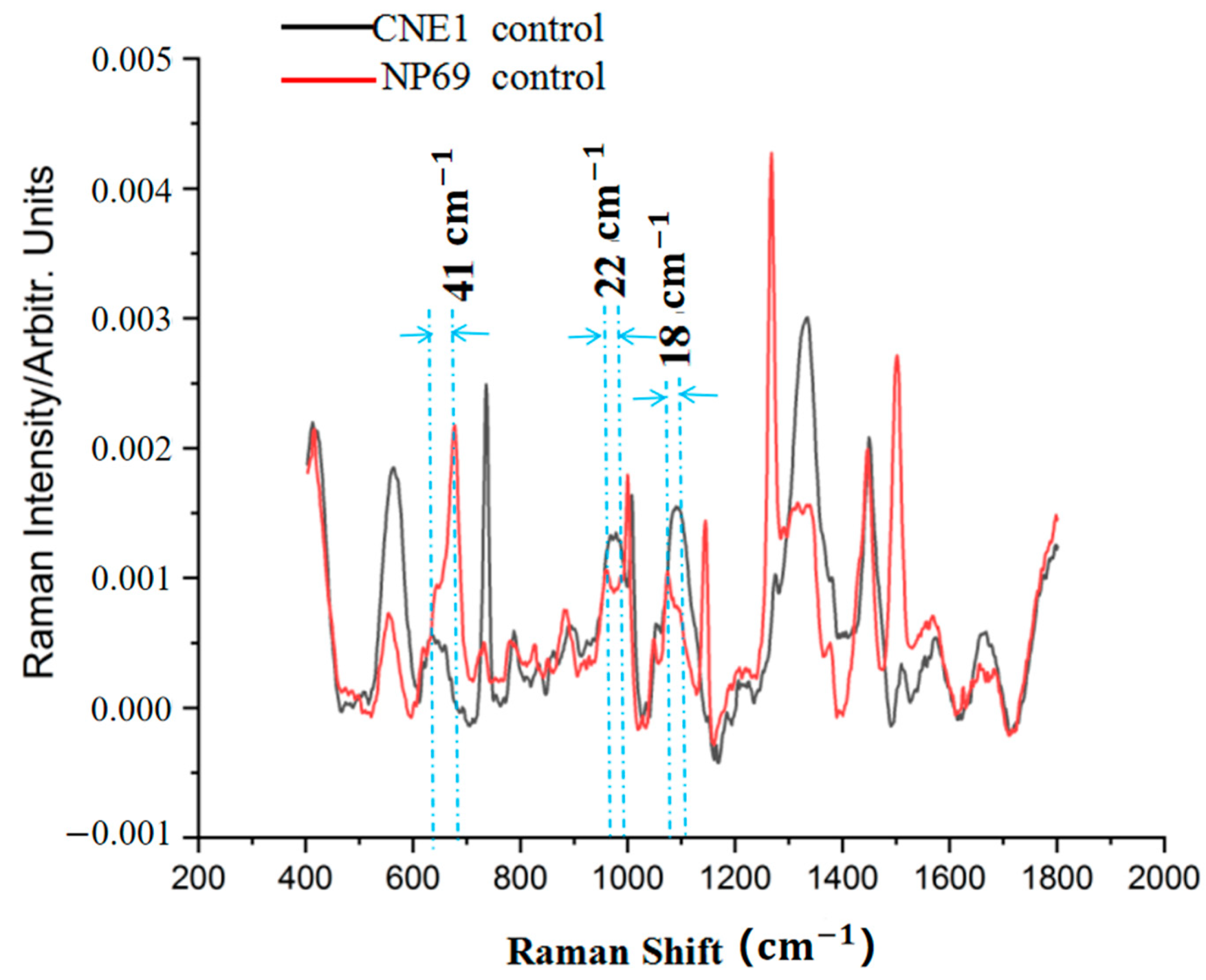 Biosensors 13 00241 g006 Biosensors 13 00241 g006