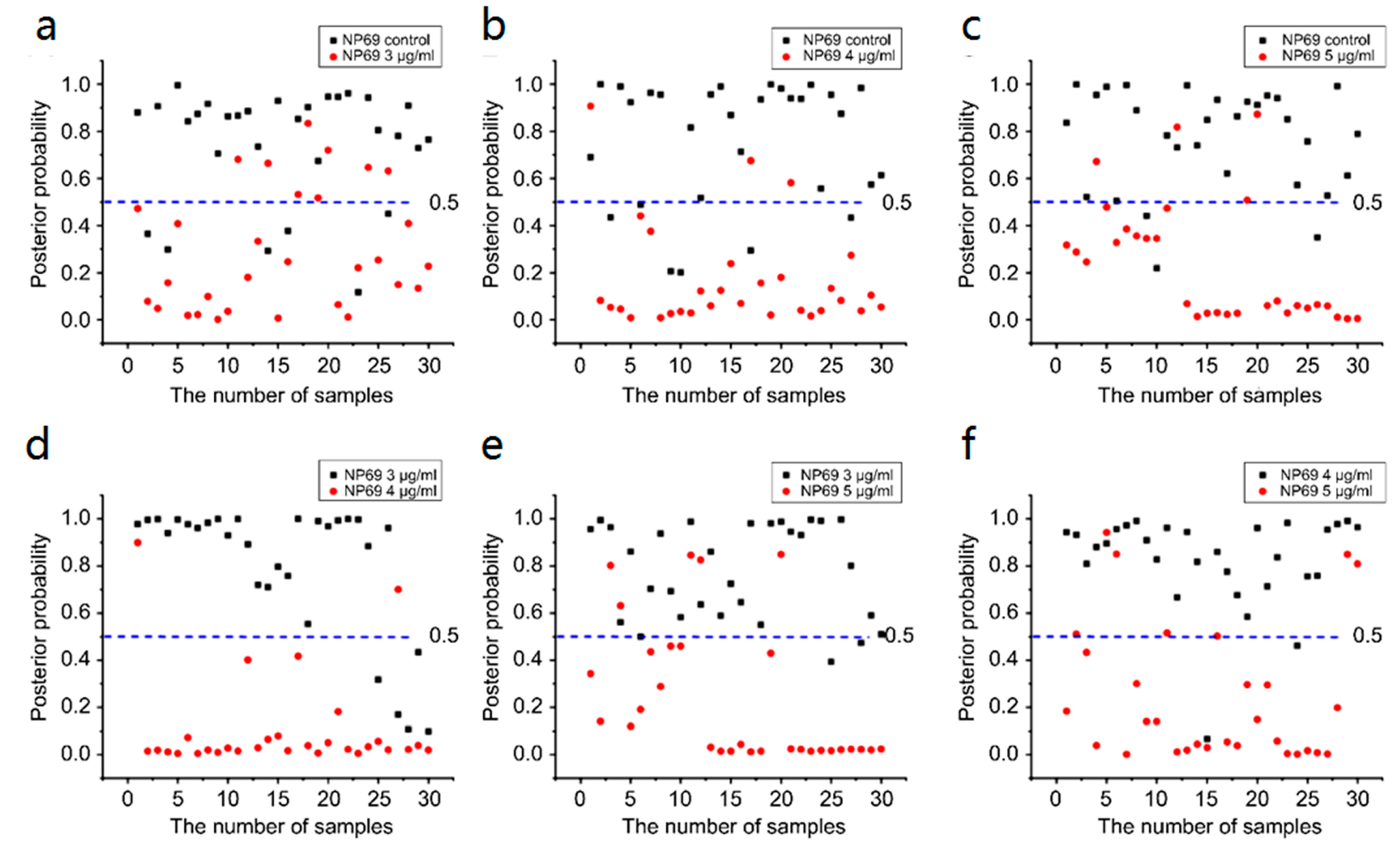 Biosensors 13 00241 g009 Biosensors 13 00241 g009