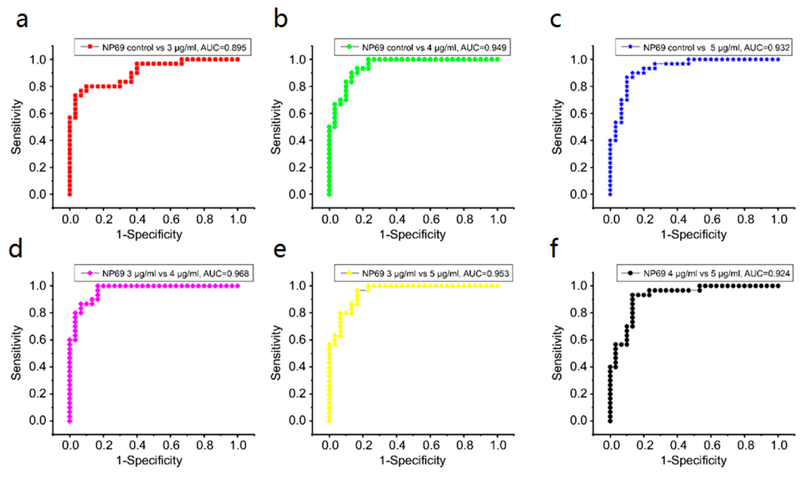Biosensors 13 00241 g010 Biosensors 13 00241 g010