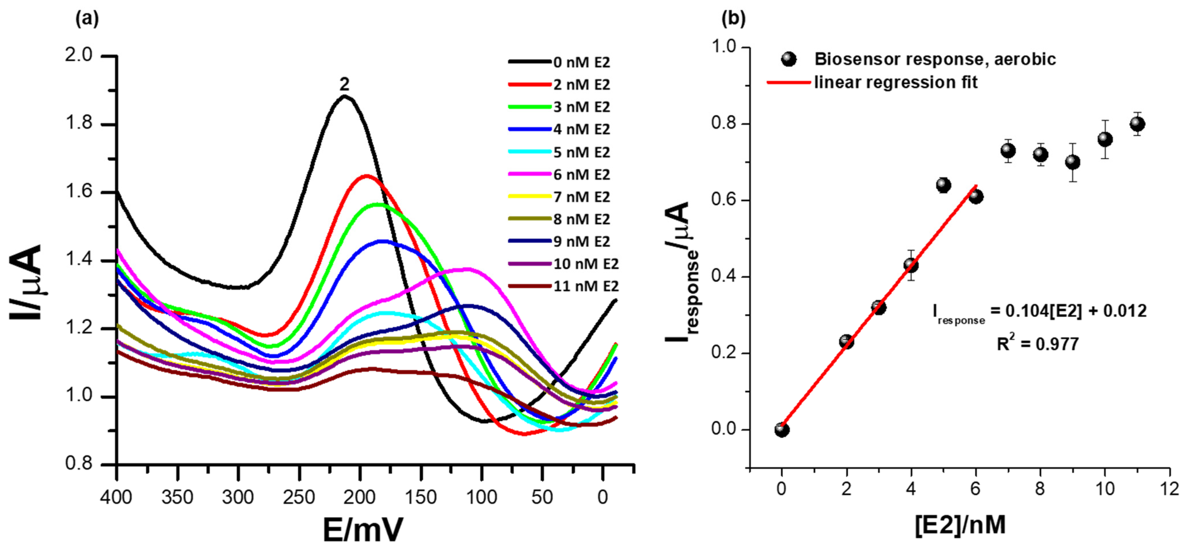 Biosensors 13 00242 g007 Biosensors 13 00242 g007