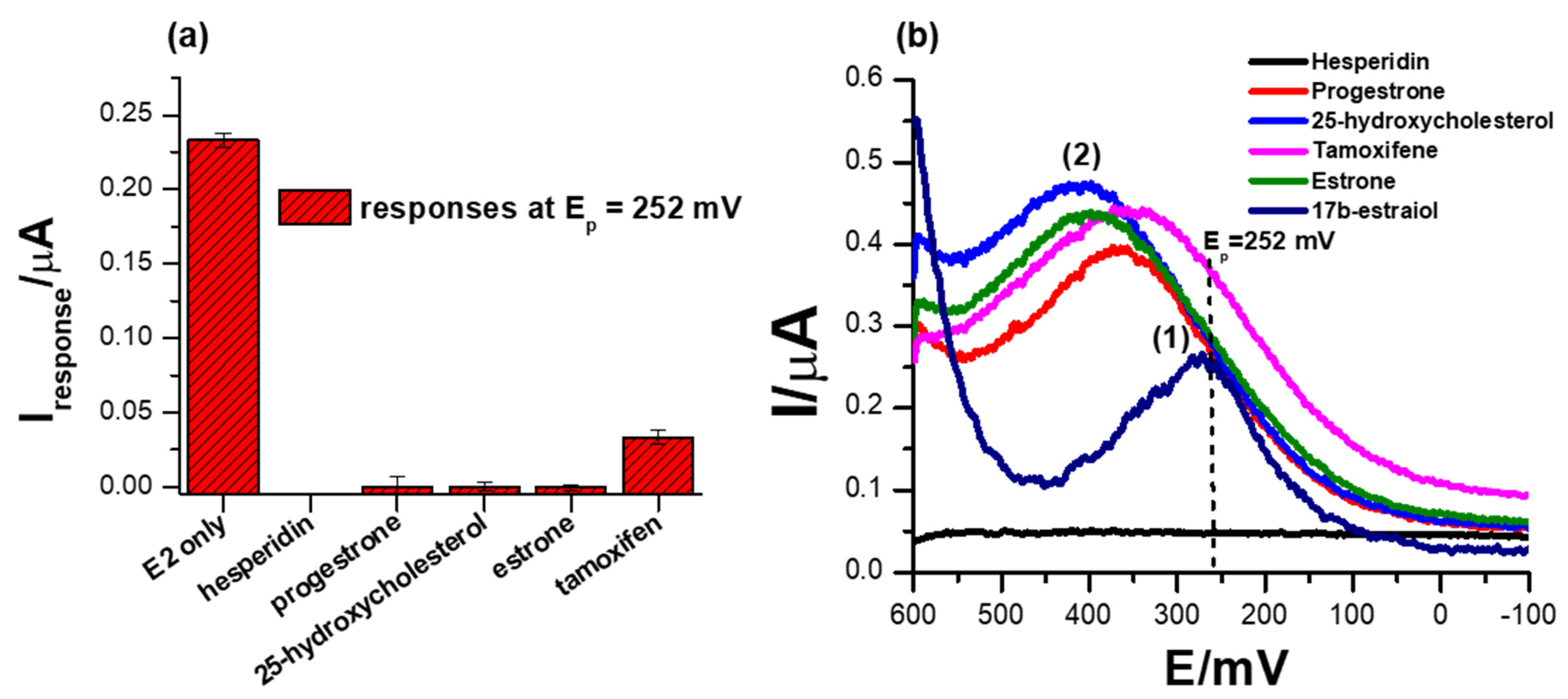 Biosensors 13 00242 g008 Biosensors 13 00242 g008
