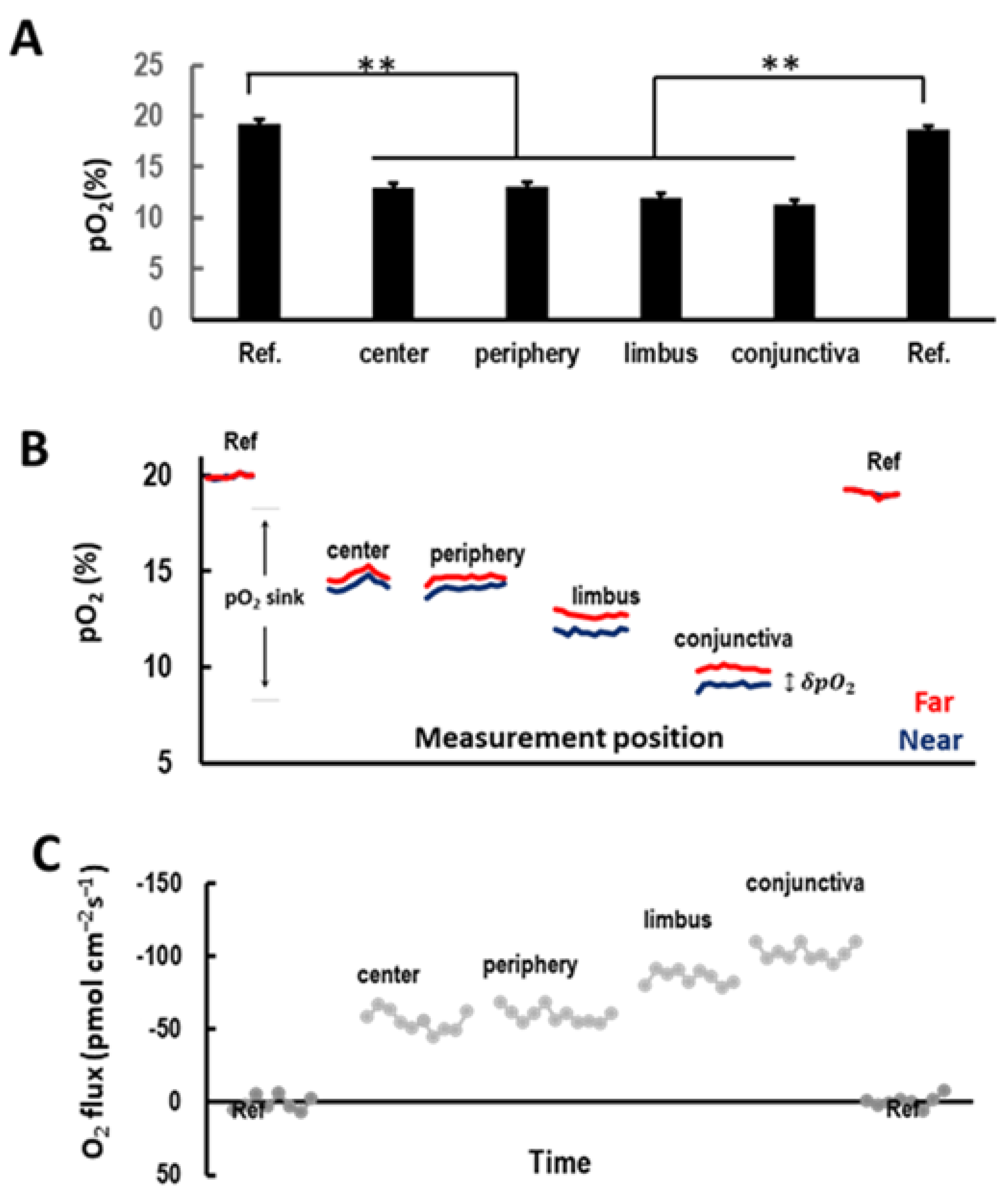 Biosensors 13 00245 g002 Biosensors 13 00245 g002