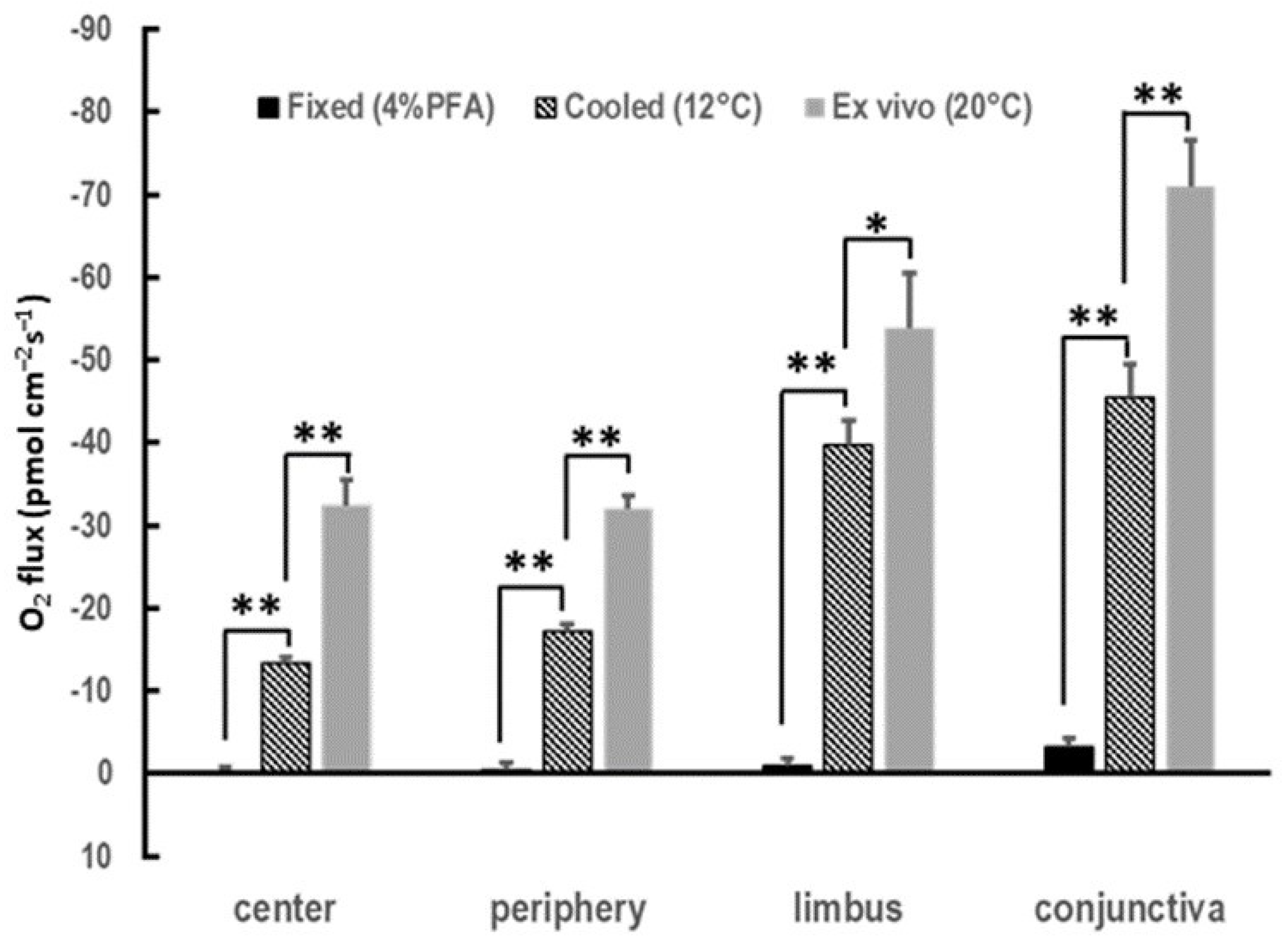 Biosensors 13 00245 g004 Biosensors 13 00245 g004