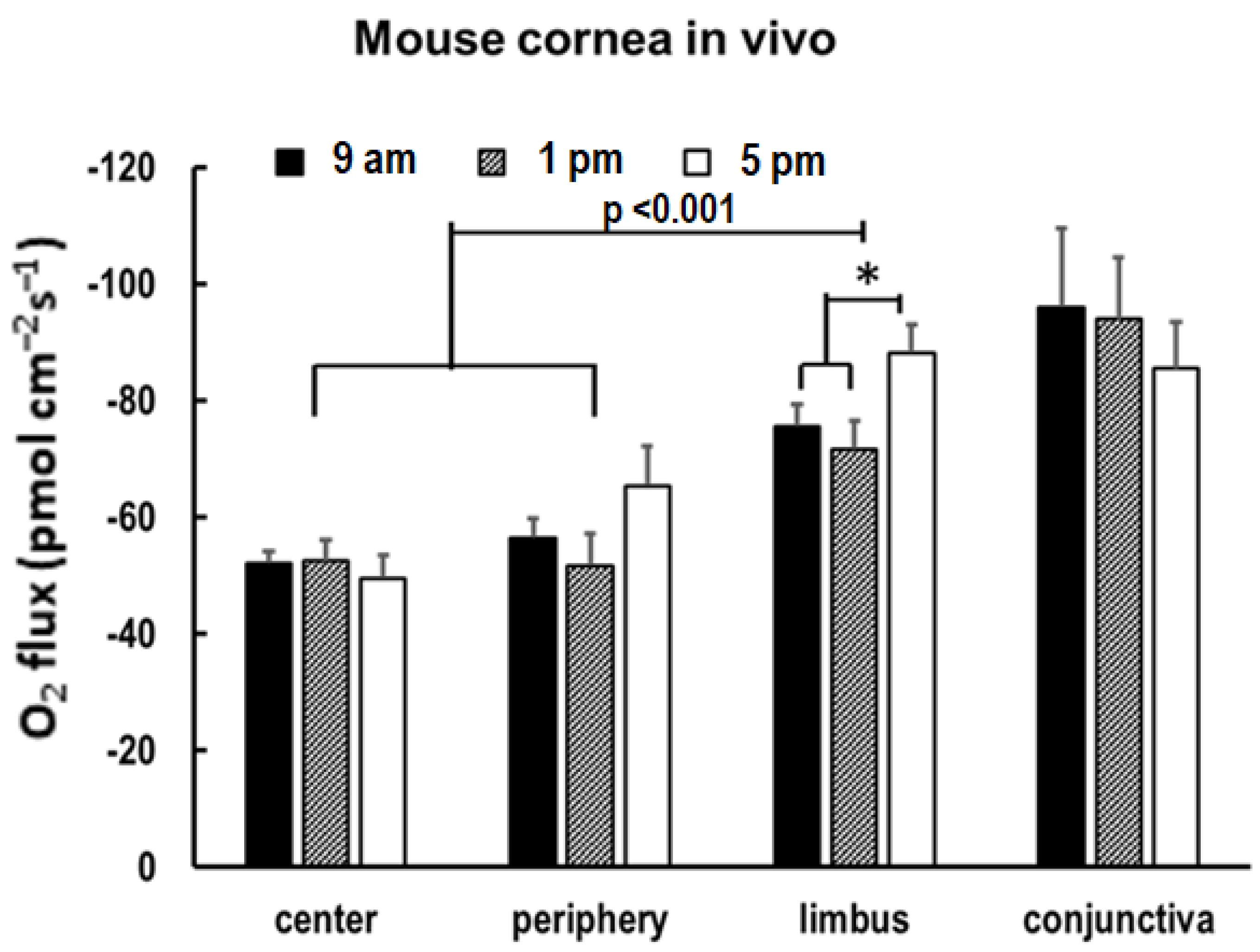 Biosensors 13 00245 g006 Biosensors 13 00245 g006