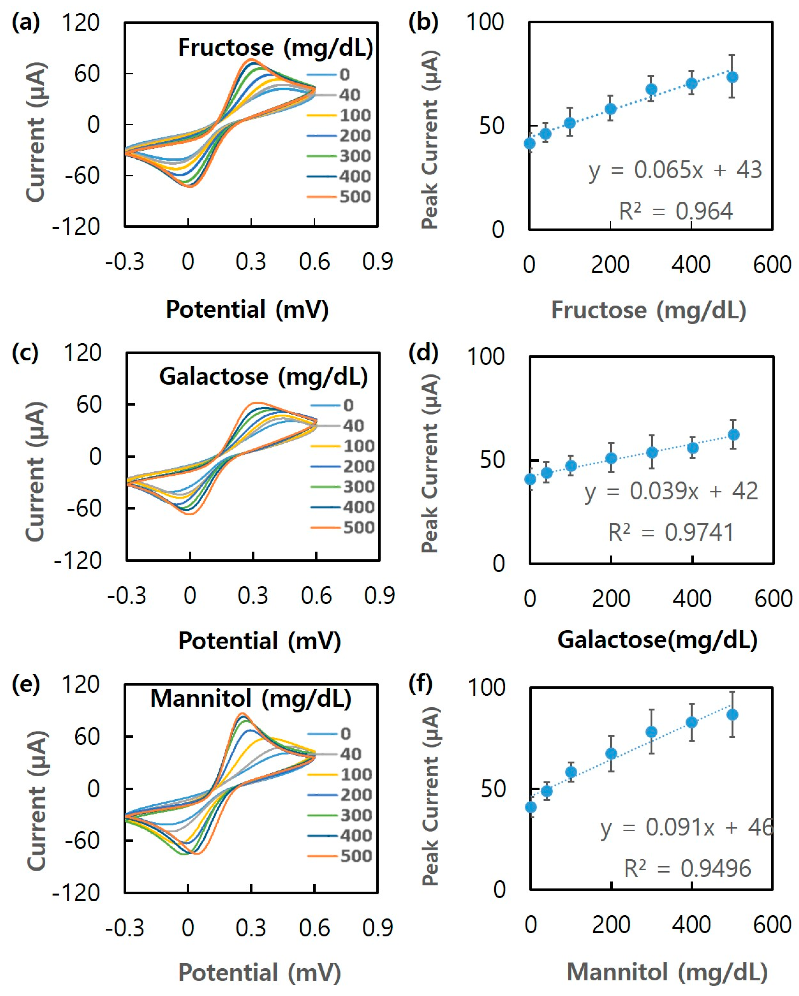 Biosensors 13 00248 g008