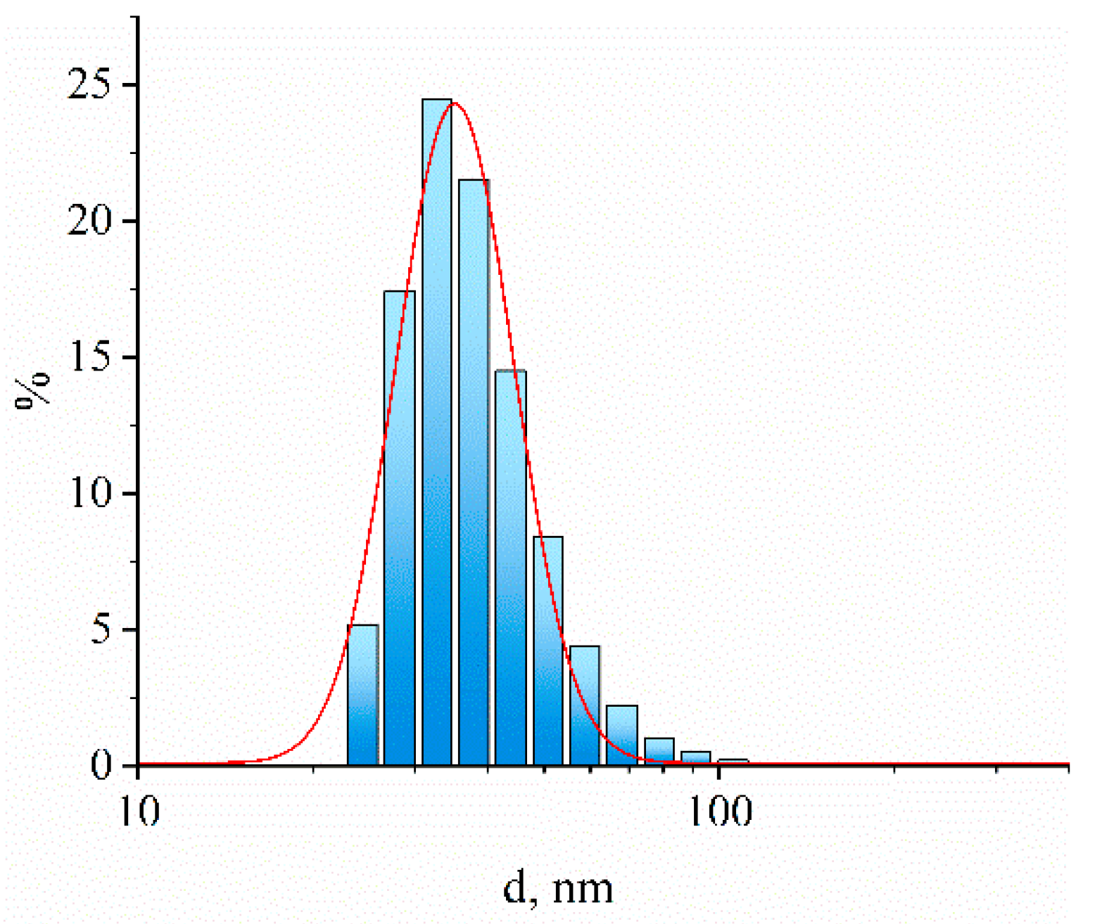 Biosensors 13 00250 g001