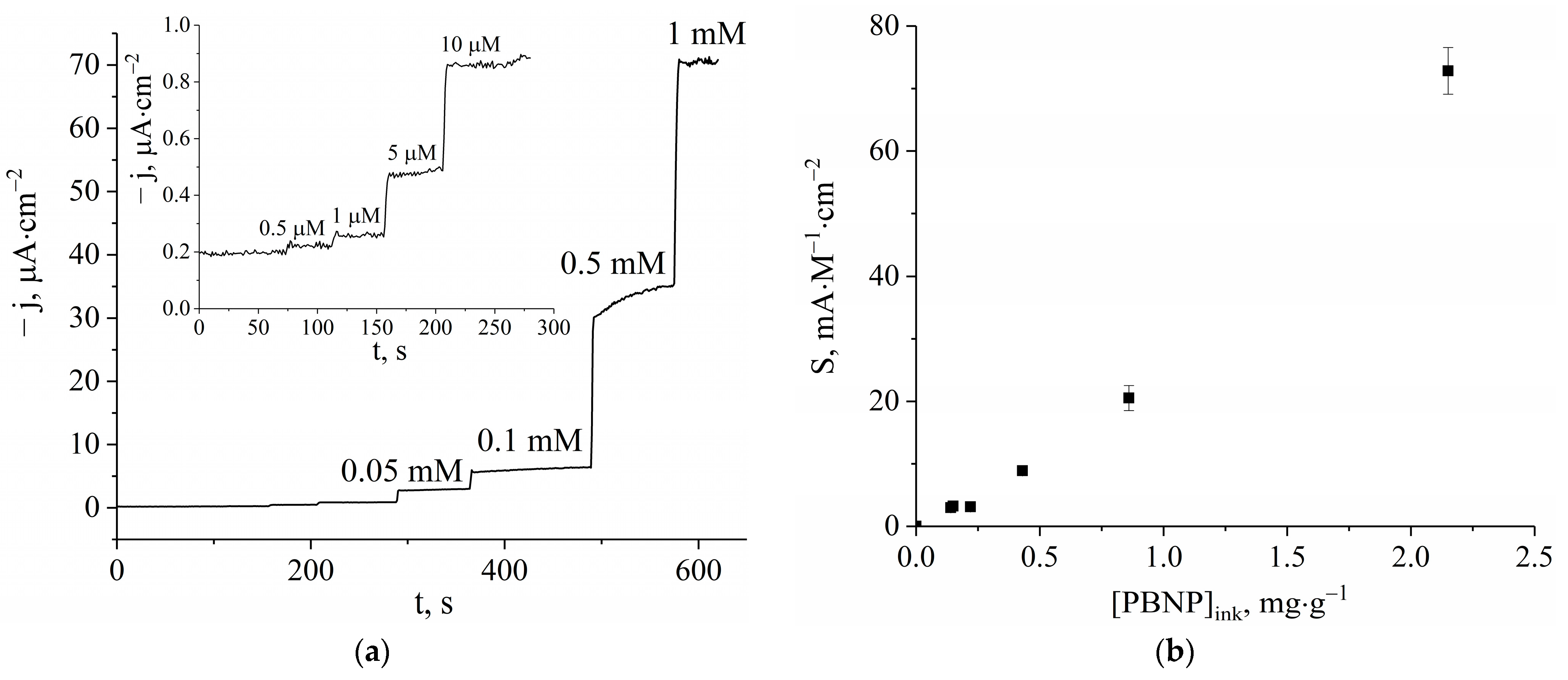 Biosensors 13 00250 g004