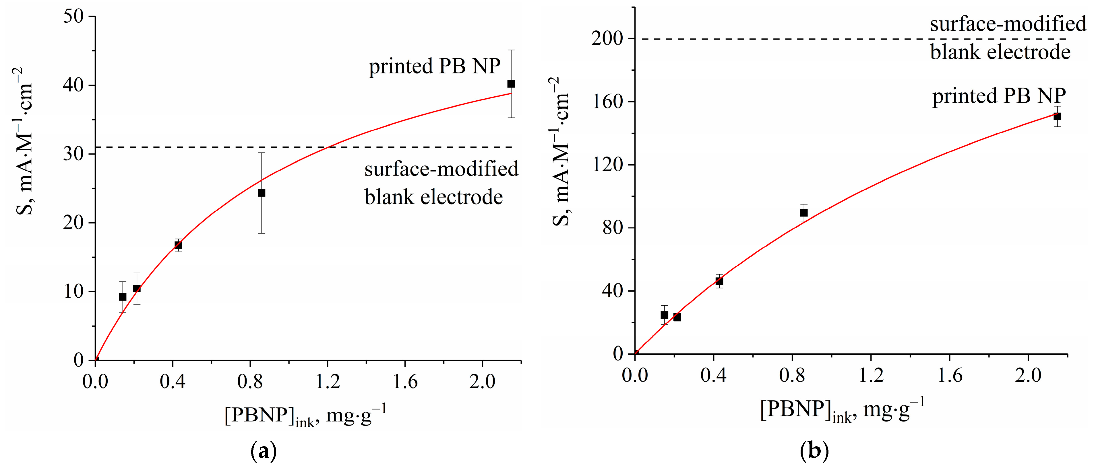 Biosensors 13 00250 g006