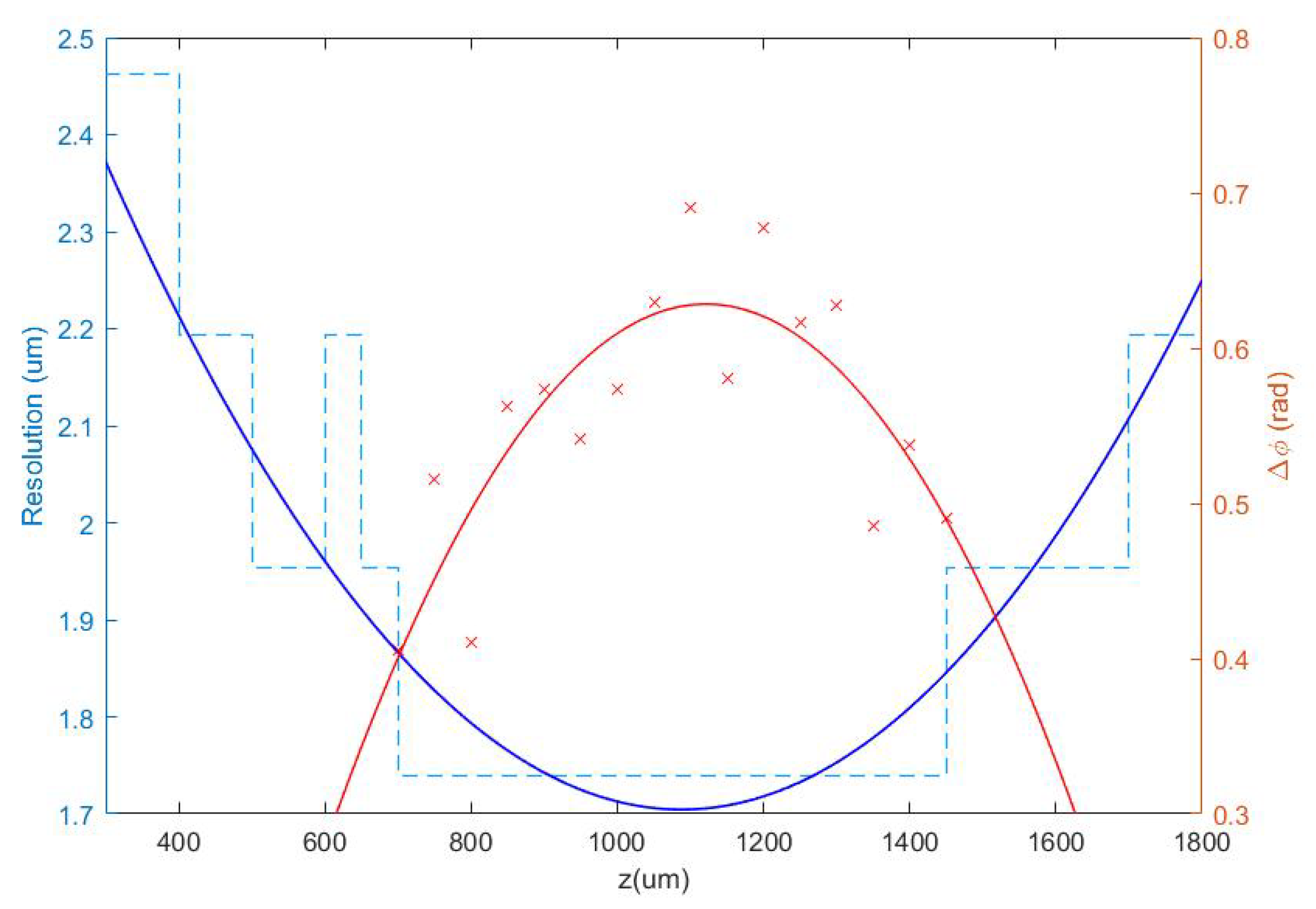 Biosensors 13 00253 g003 550