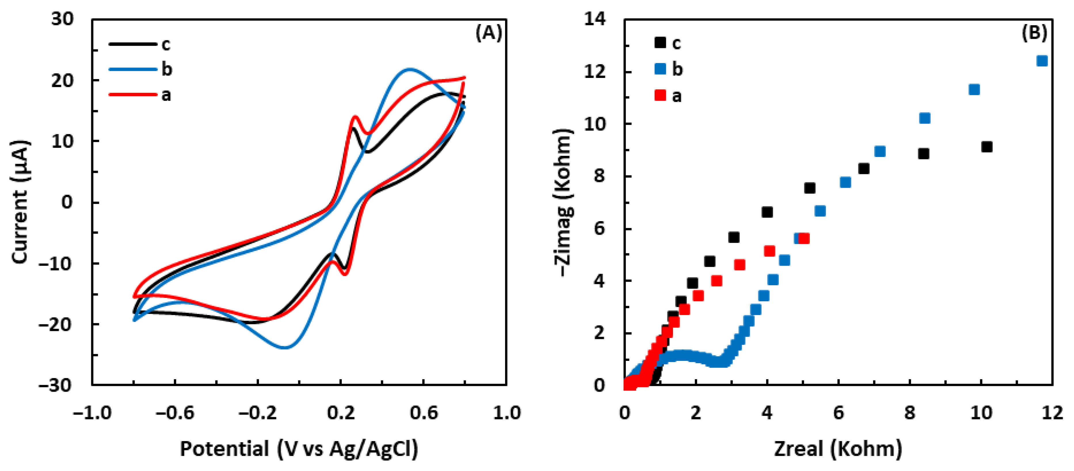 Biosensors 13 00254 g008