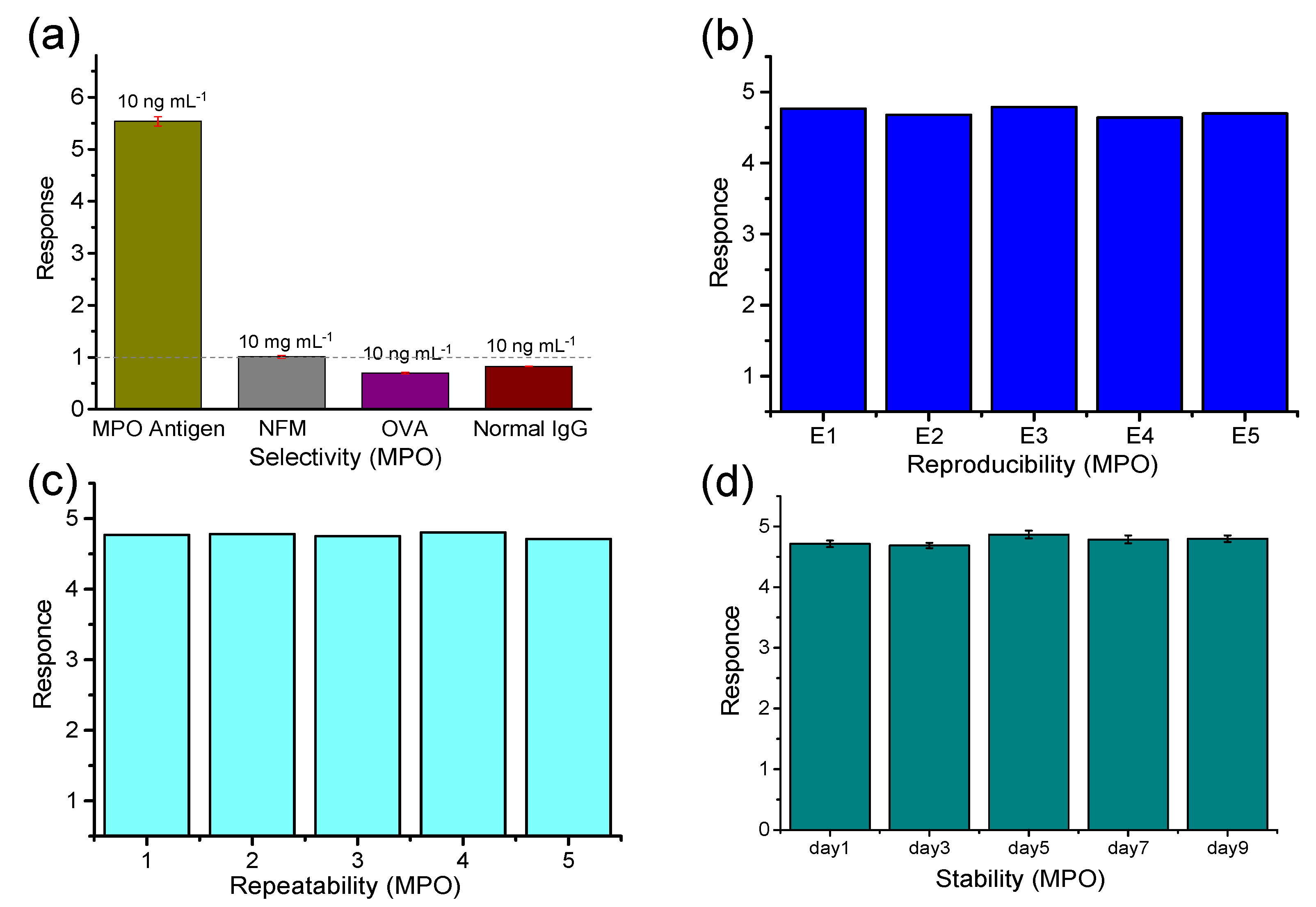 Biosensors 13 00255 g006 550