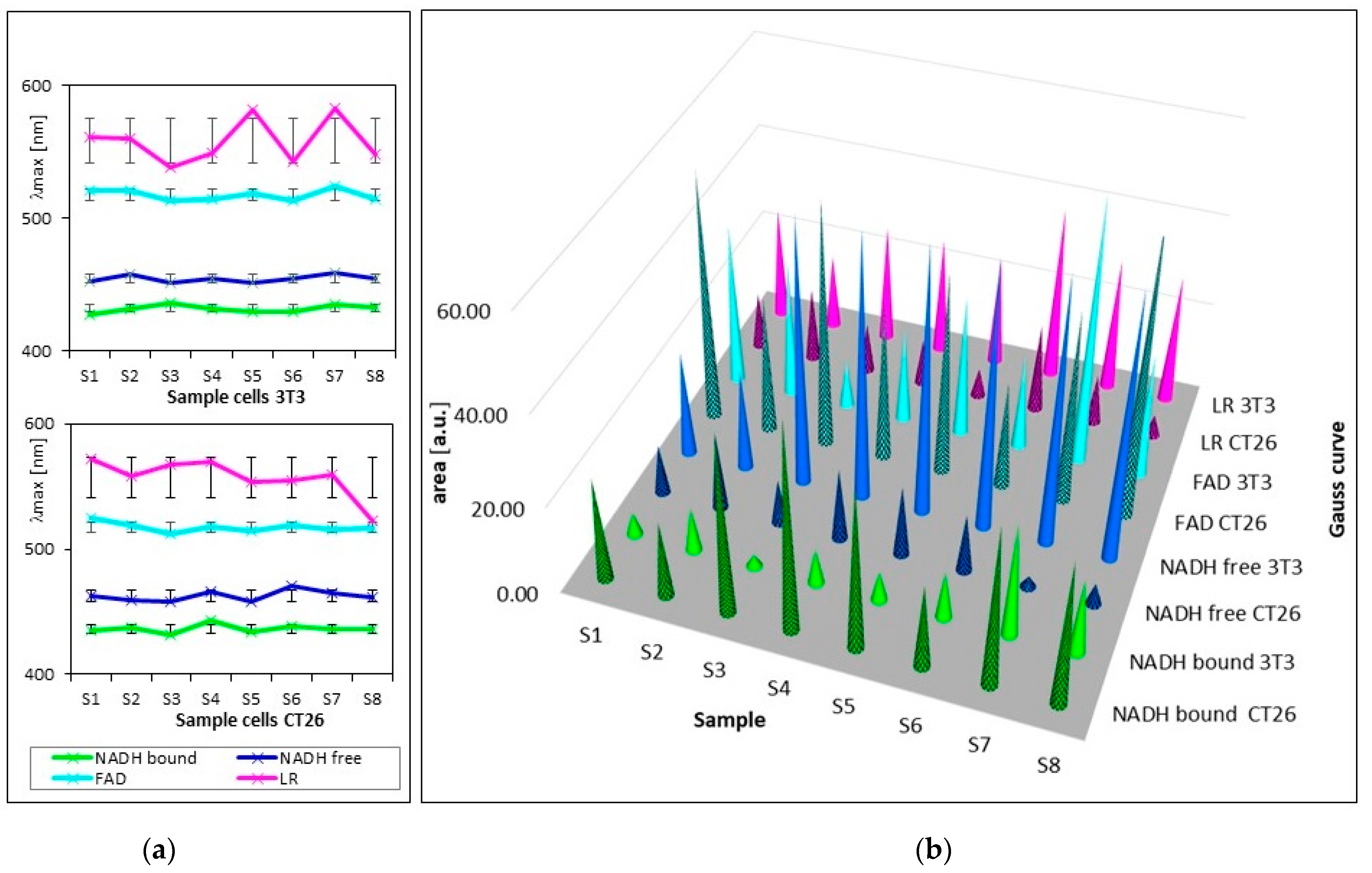 Biosensors 13 00256 g003 Biosensors 13 00256 g003