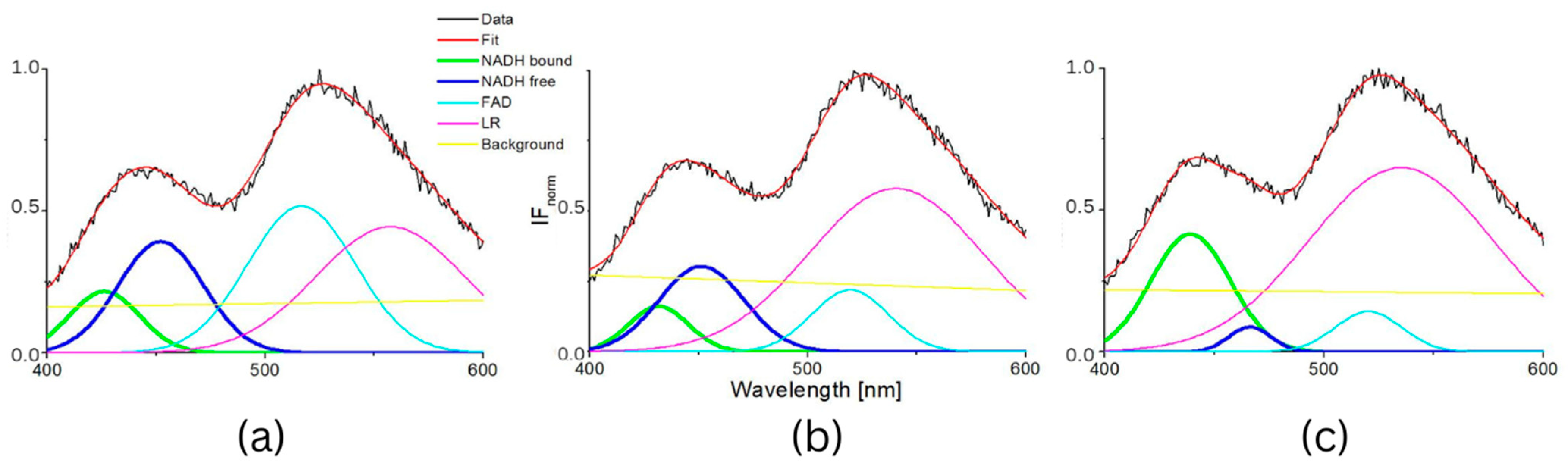 Biosensors 13 00256 g006 Biosensors 13 00256 g006