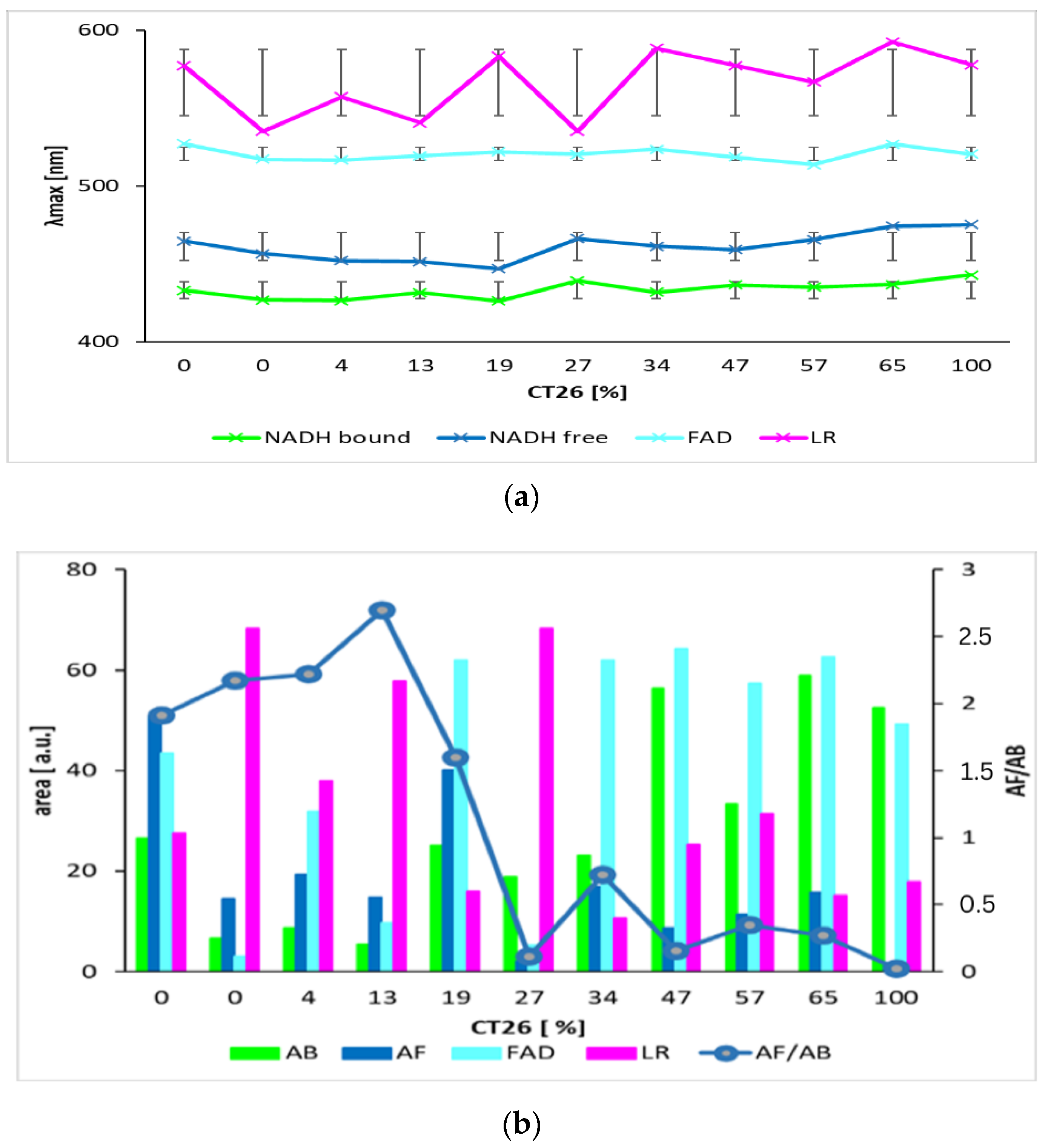 Biosensors 13 00256 g007 Biosensors 13 00256 g007