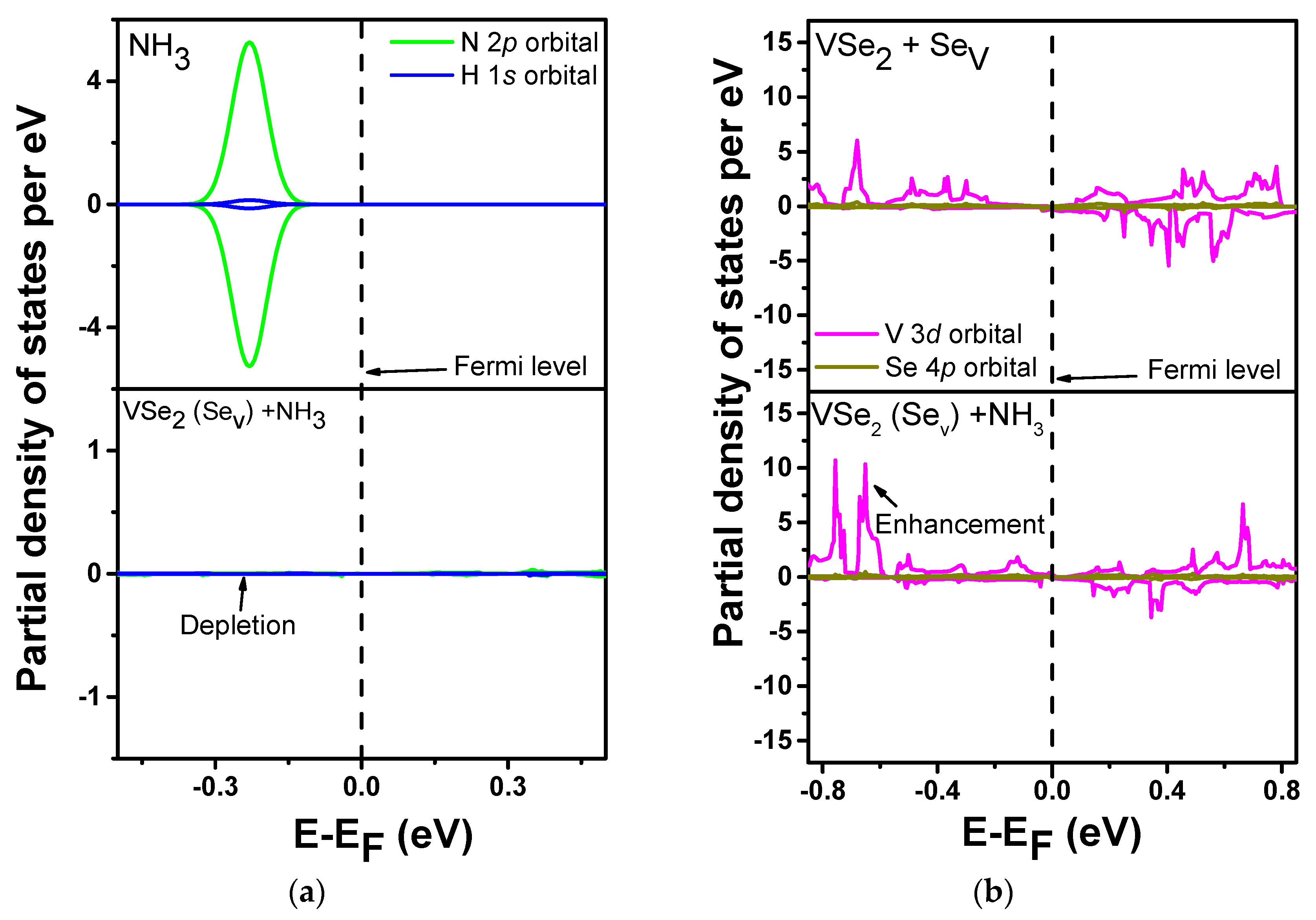Biosensors 13 00257 g006 550