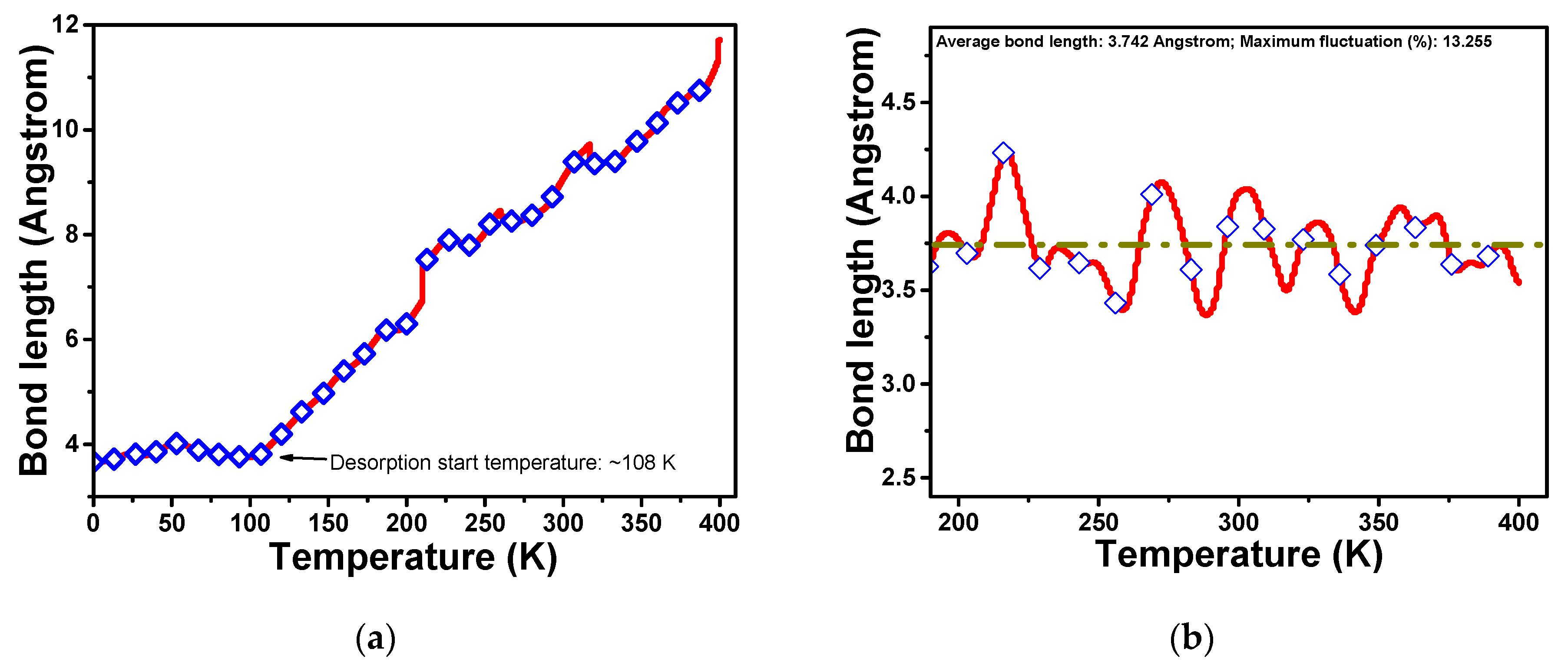 Biosensors 13 00257 g009 550