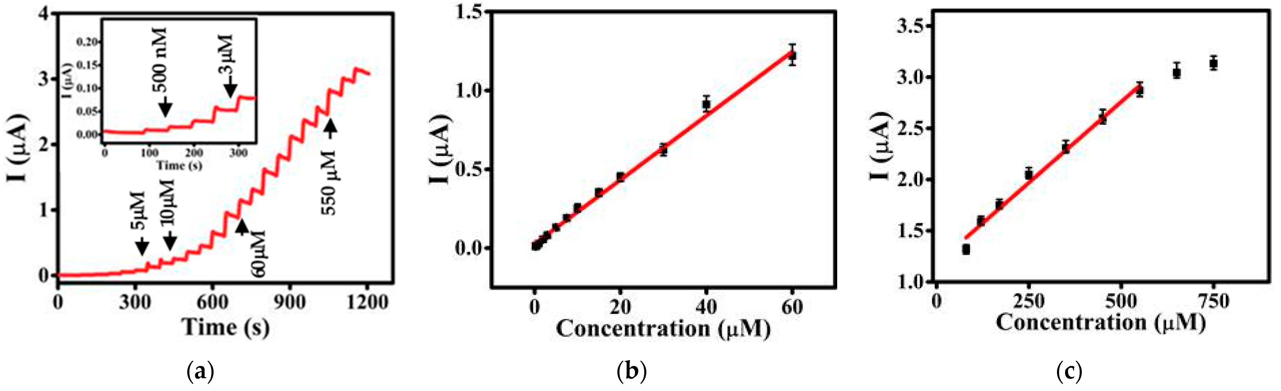 Biosensors 13 00262 g007 Biosensors 13 00262 g007