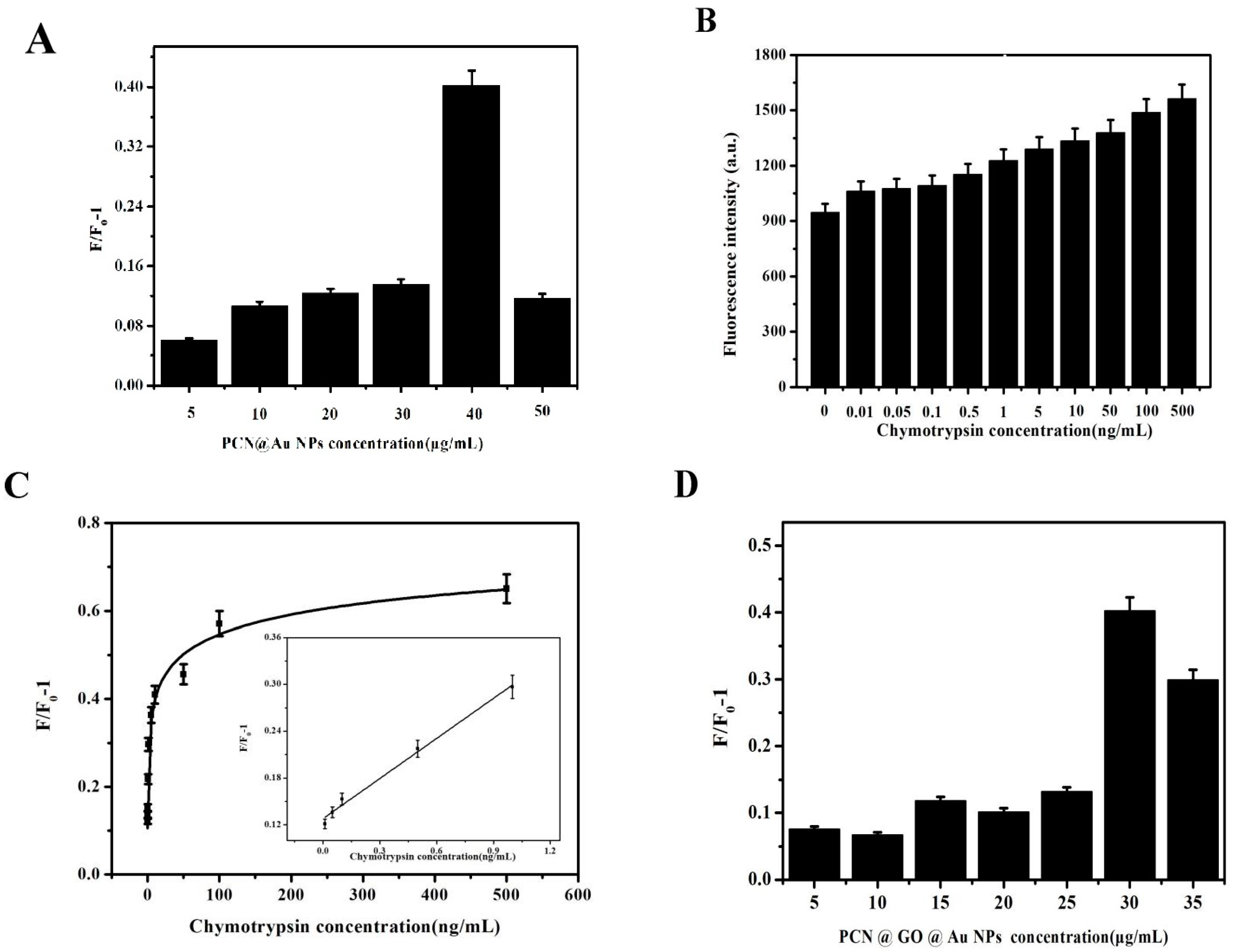 Biosensors 13 00263 g003 Biosensors 13 00263 g003