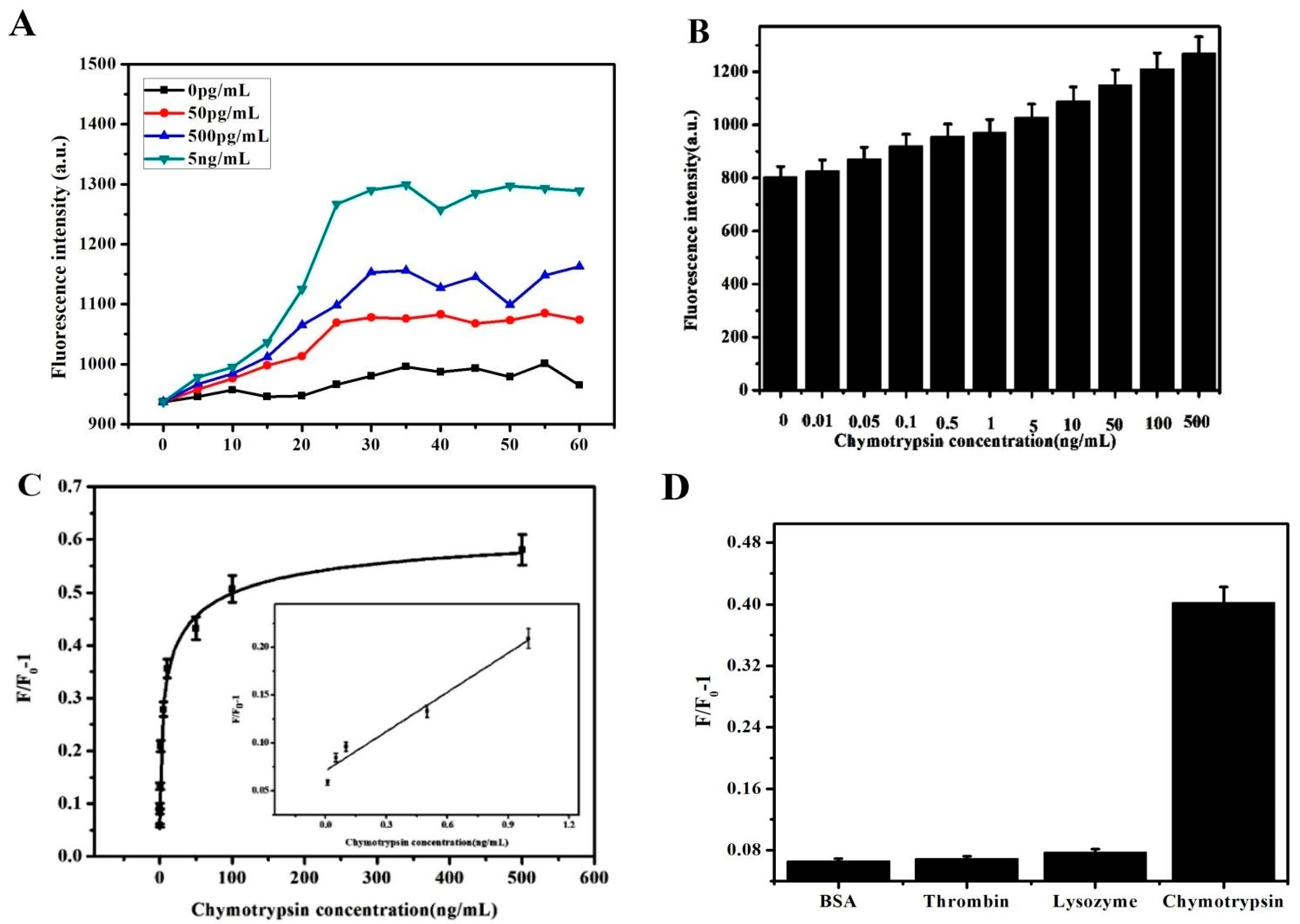 Biosensors 13 00263 g004 Biosensors 13 00263 g004