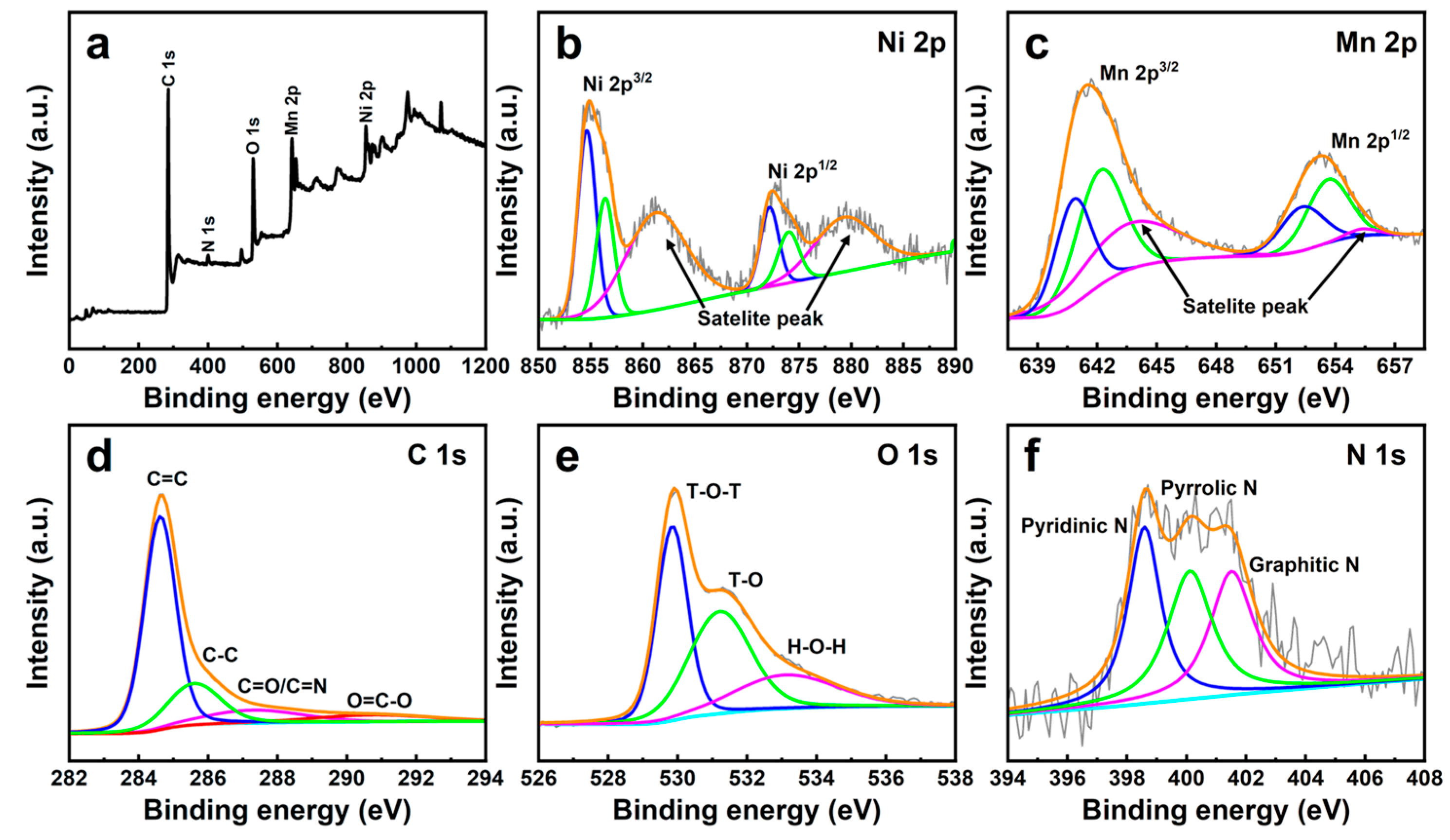 Biosensors 13 00264 g002