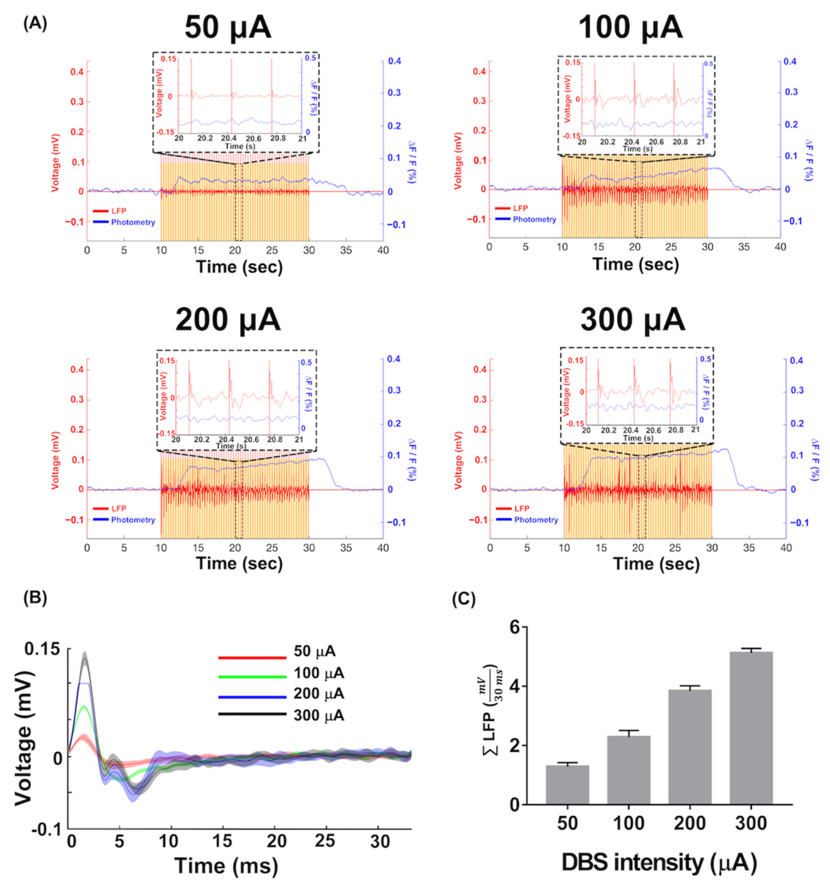Biosensors 13 00265 g007 Biosensors 13 00265 g007