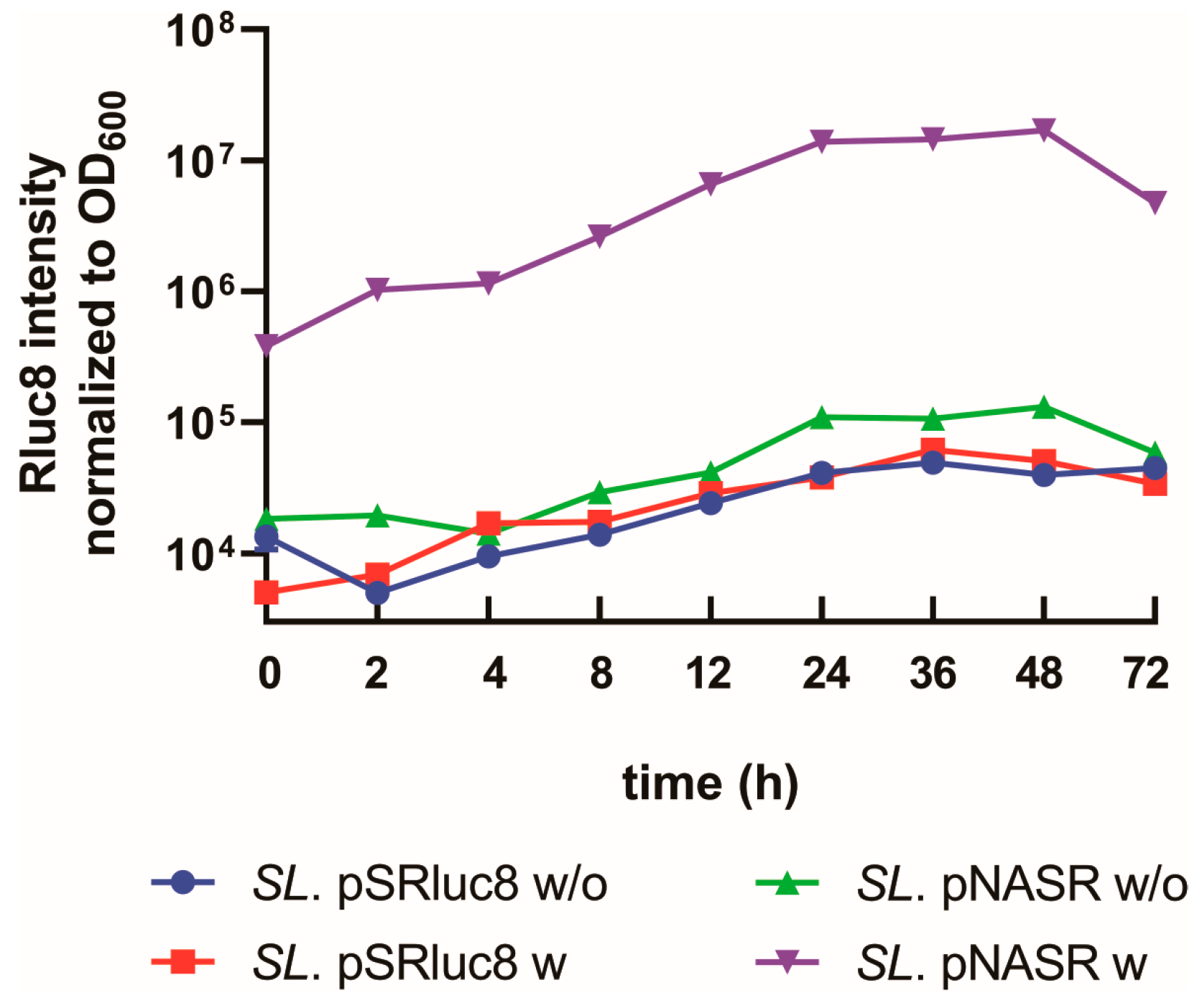Biosensors 13 00266 g004 Biosensors 13 00266 g004