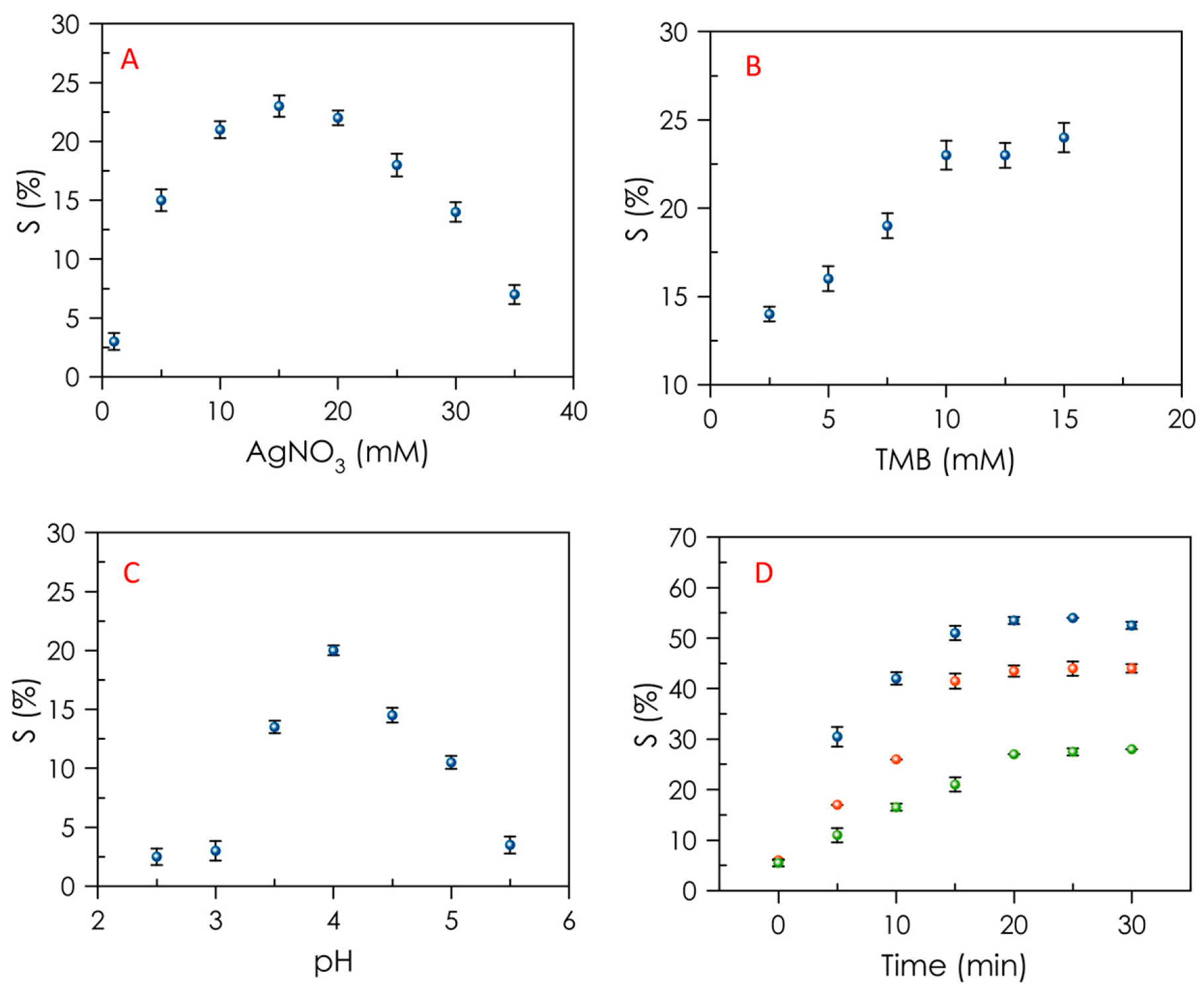 Biosensors 13 00267 g004 Biosensors 13 00267 g004