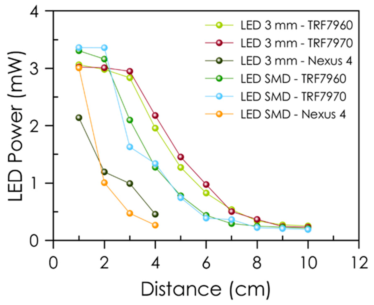 Biosensors 13 00267 g005 Biosensors 13 00267 g005