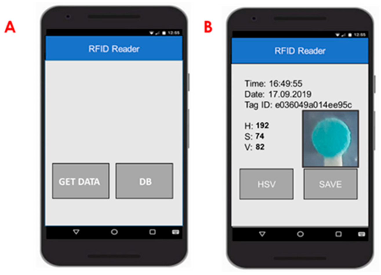 Biosensors 13 00267 g006 Biosensors 13 00267 g006