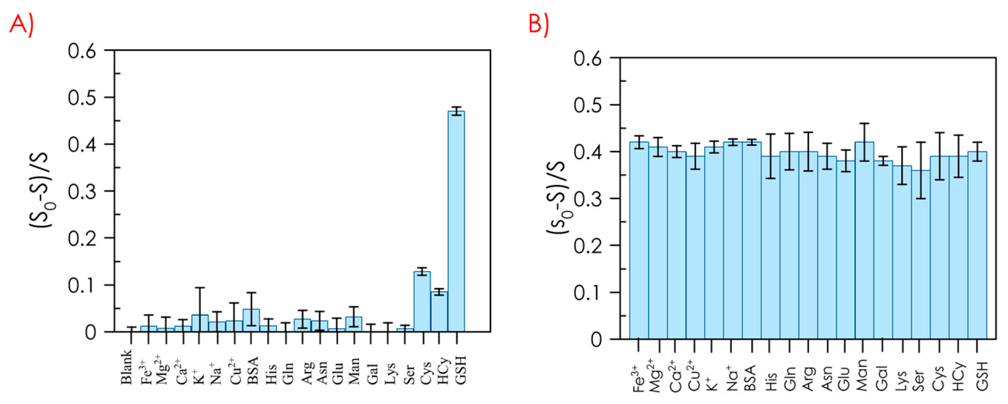 Biosensors 13 00267 g008 Biosensors 13 00267 g008