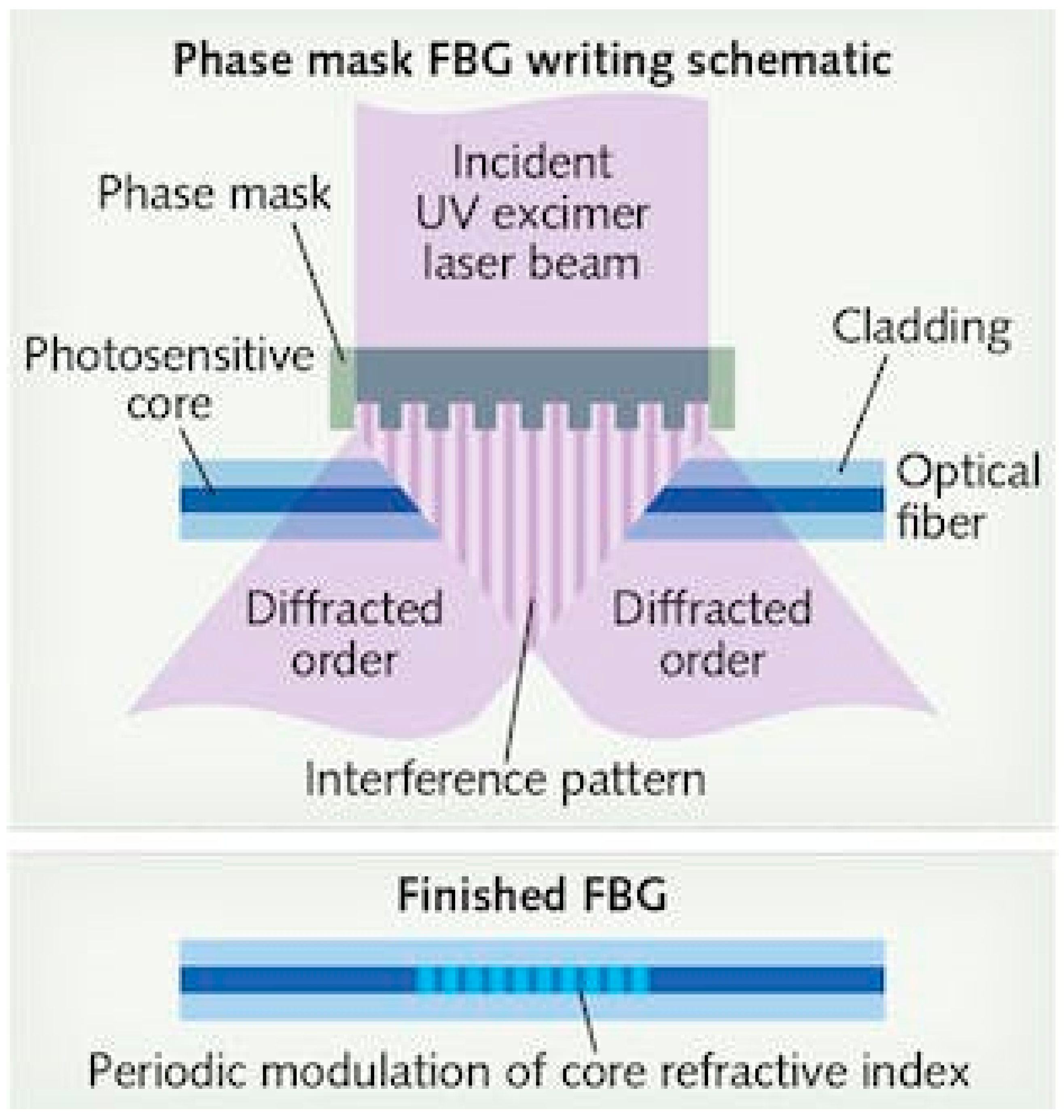 Biosensors 13 00270 g006 Biosensors 13 00270 g006