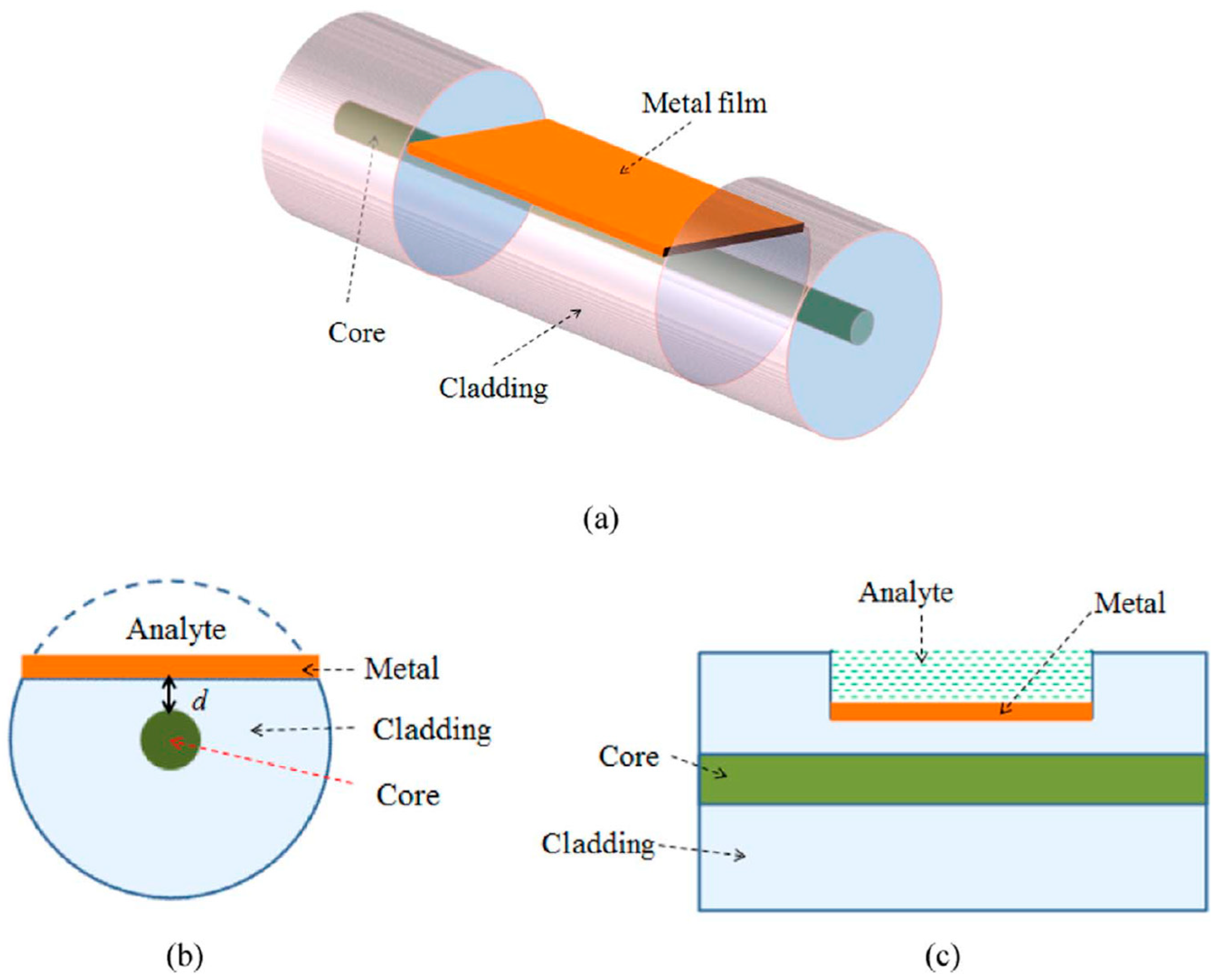 Biosensors 13 00270 g008 Biosensors 13 00270 g008