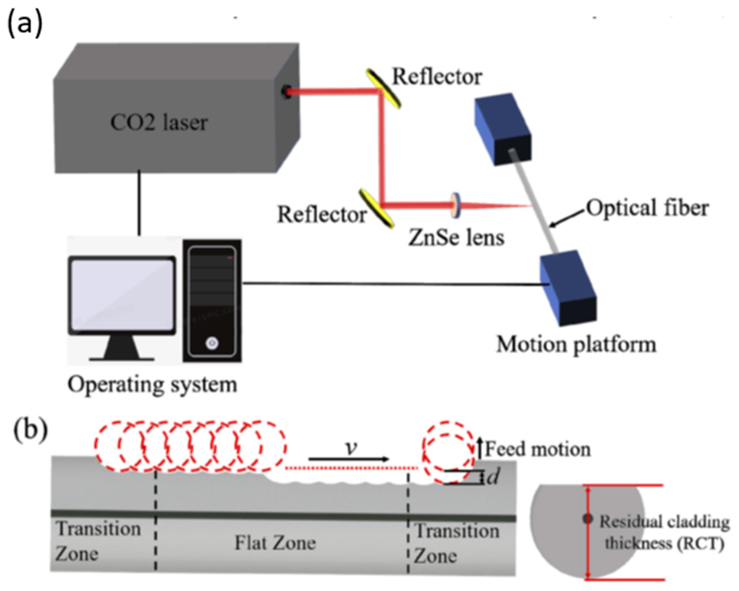 Biosensors 13 00270 g009 Biosensors 13 00270 g009